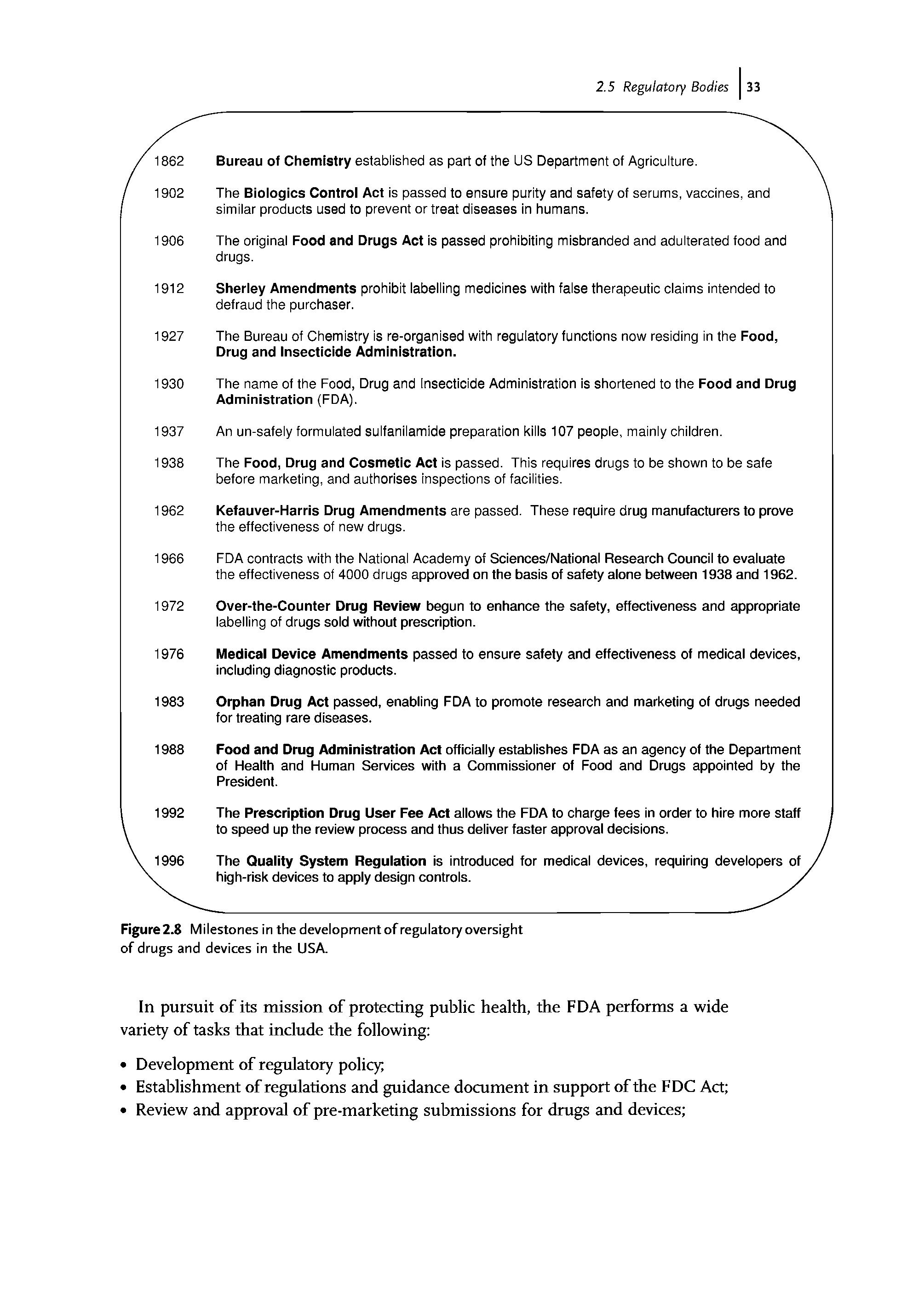 Figure 2.8 Milestones in the development of regulatory oversight of drugs and devices in the USA.