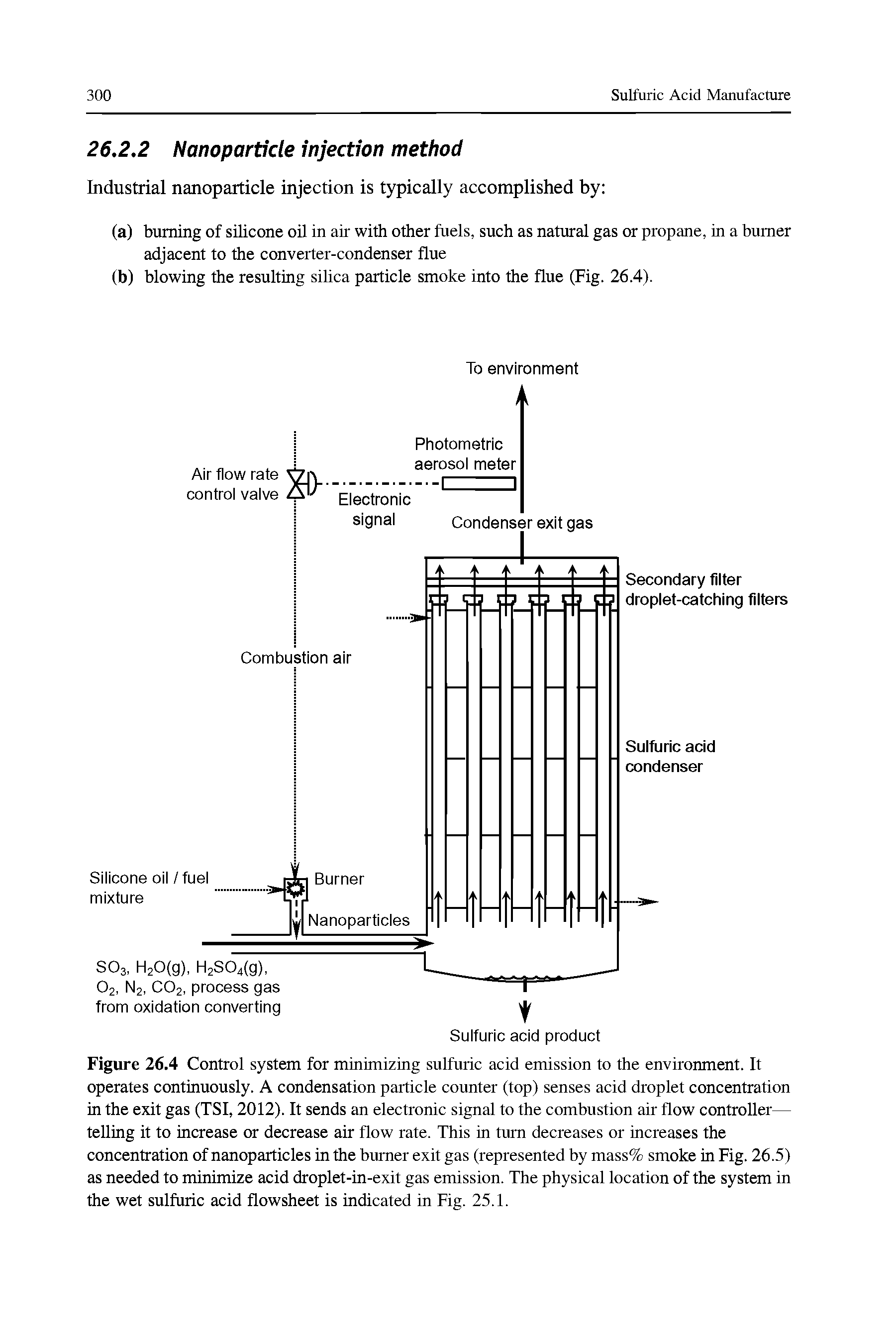 Figure 26.4 Control system for minimizing sulfuric acid emission to the environment. It operates continuously. A condensation particle counter (top) senses acid droplet concentration in the exit gas (TSI, 2012). It sends an electronic signal to the combustion air flow controller— telling it to increase or decrease air flow rate. This in turn decreases or increases the concentration of nanoparticles in the burner exit gas (represented by mass% smoke in Fig. 26.5) as needed to niinirriize acid droplet-in-exit gas emission. The physical location of the system in the wet sulfuric acid flowsheet is indicated in Fig. 25.1.
