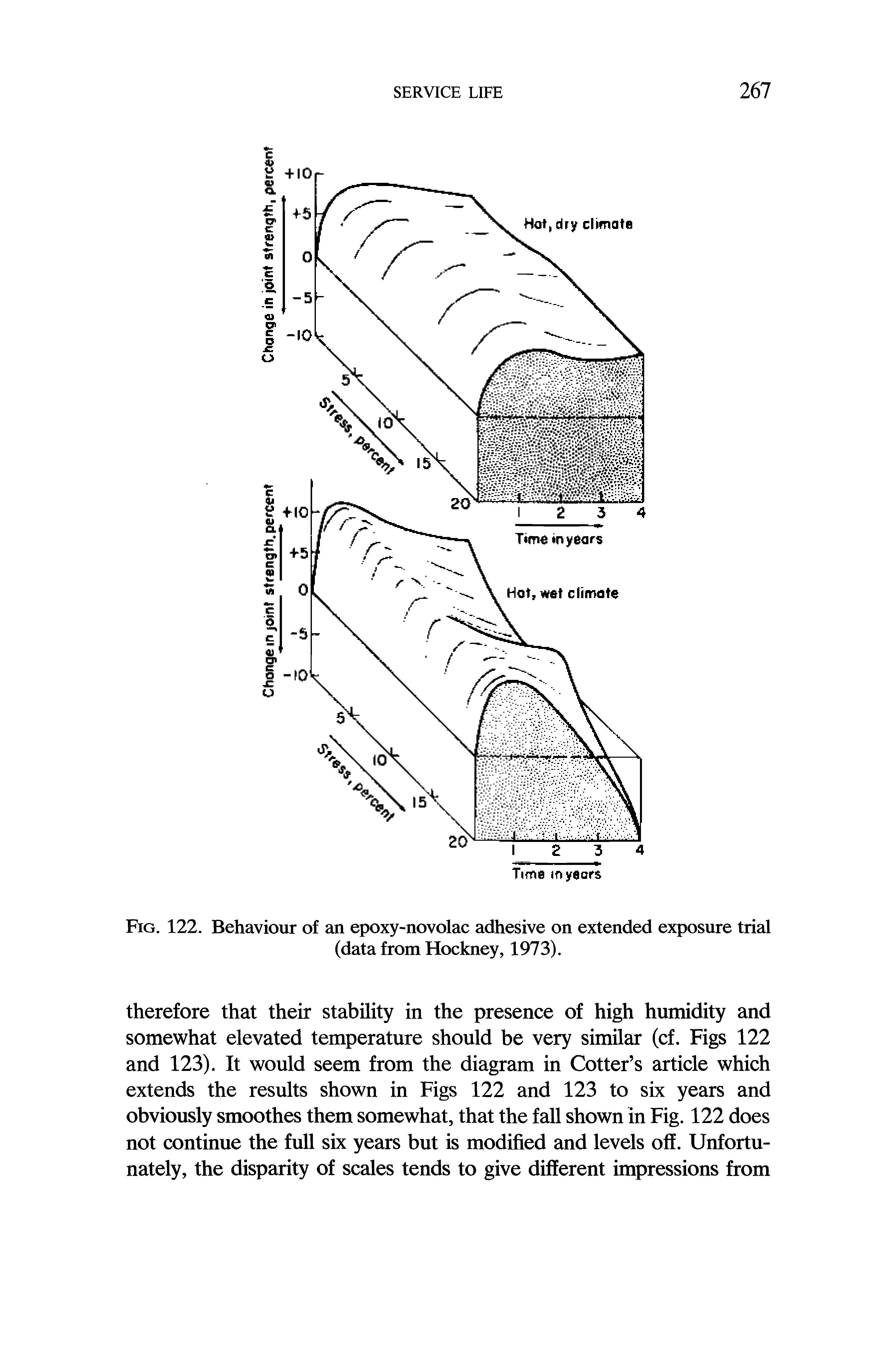 Fig. 122. Behaviour of an epoxy-novolac adhesive on extended exposure trial (data from Hockney, 1973).