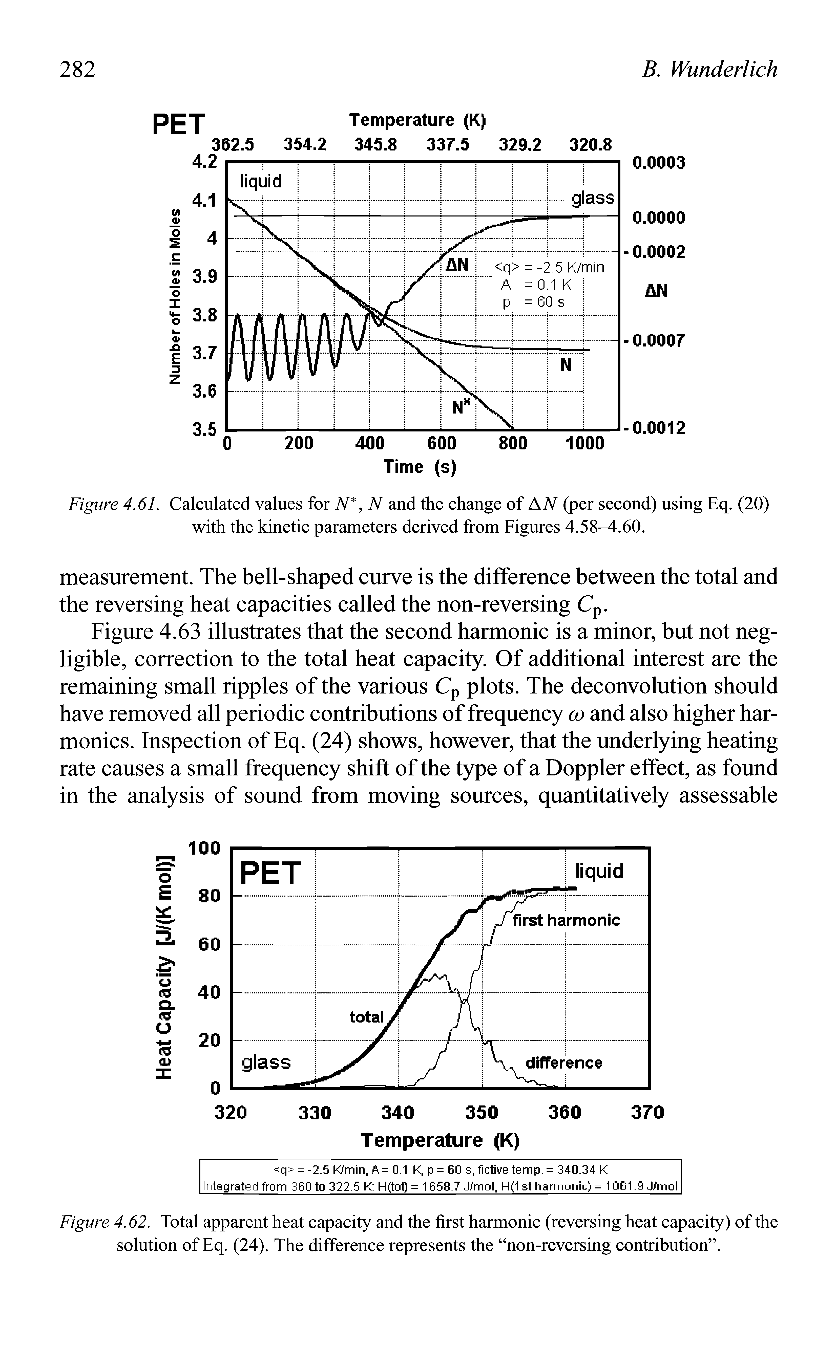 Figure 4.61. Calculated values for N, N and the change of AiV (per second) using Eq. (20) with the kinetic parameters derived from Figures 4.58-4.60.