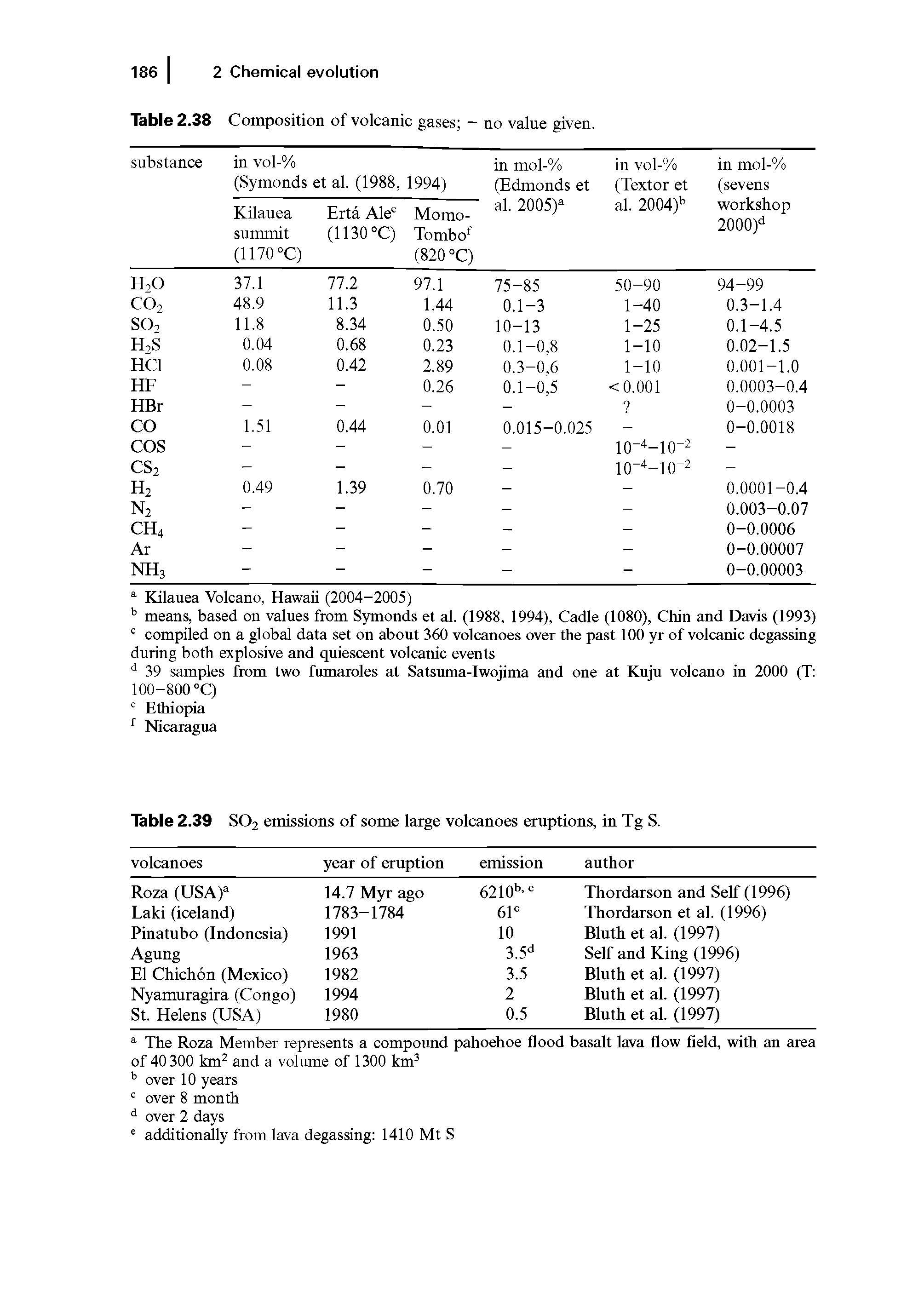 Table 2.39 SO2 emissions of some large volcanoes eruptions, in Tg S.