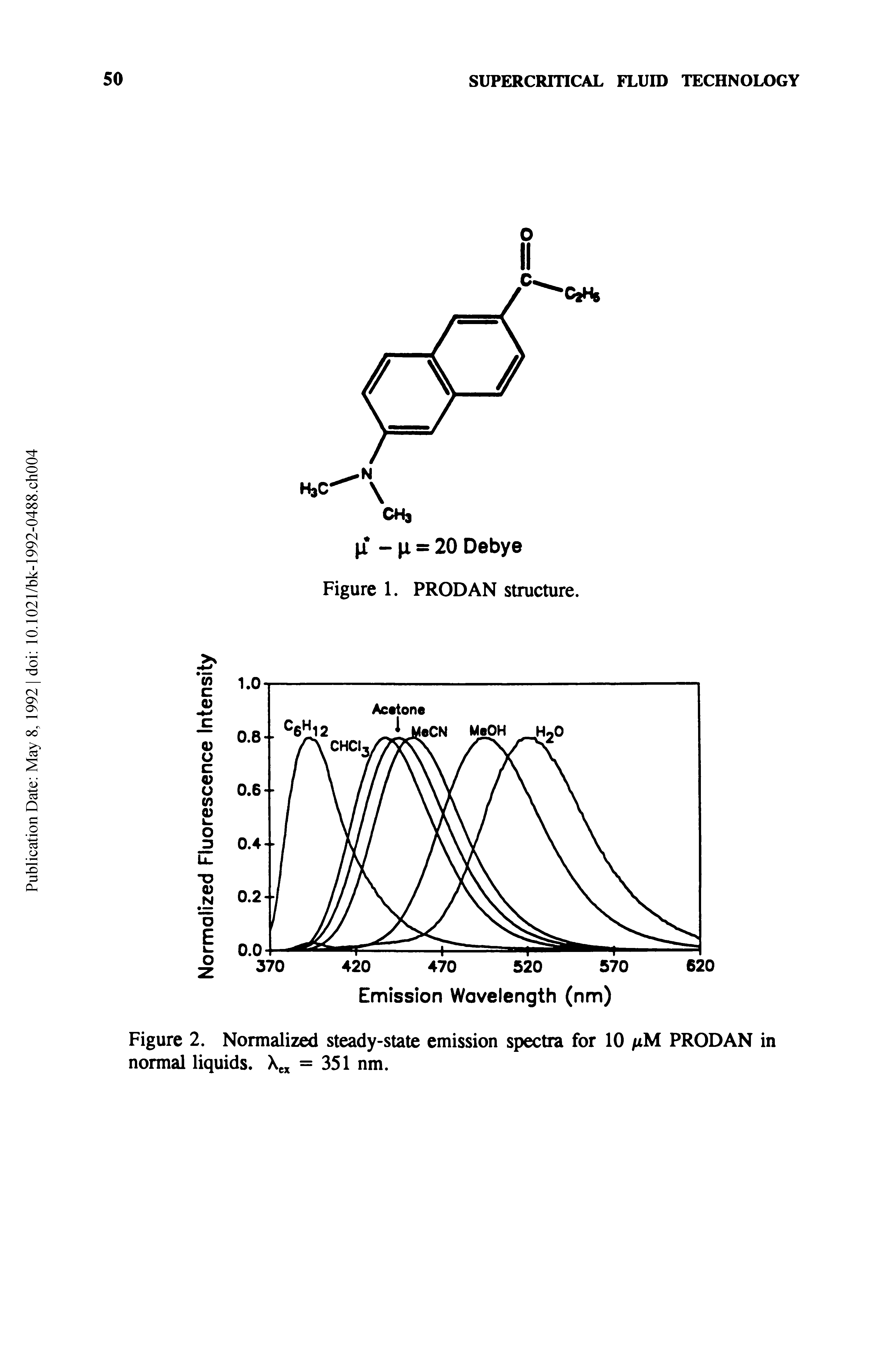 Figure 2. Normalized steady-state emission spectra for 10 /tM PRODAN in normal liquids. Xejt = 351 nm.