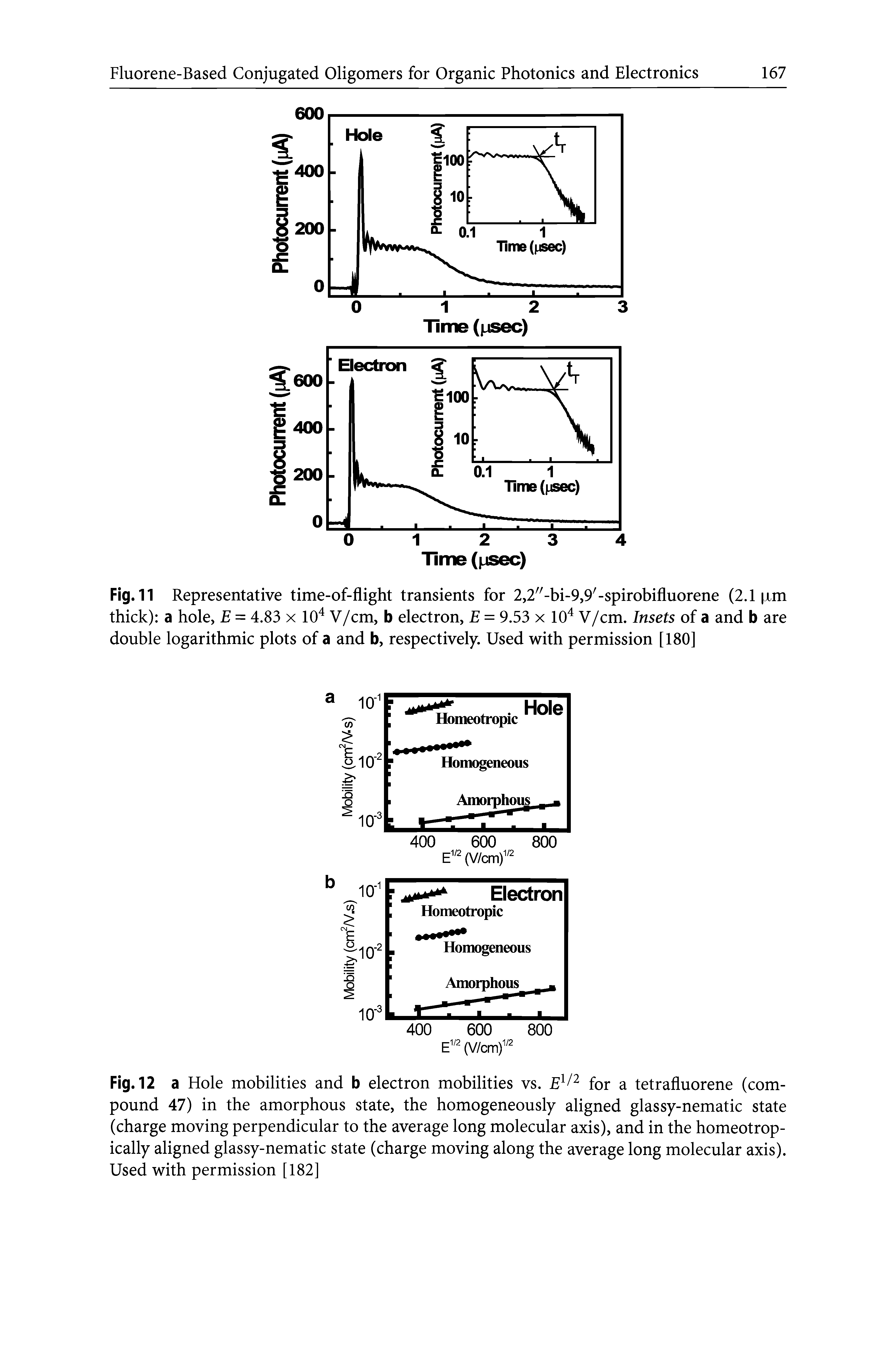 Fig. 11 Representative time-of-flight transients for 2,2//-bi-9,9/-spirobifluorene (2.1 [im thick) a hole, E = 4.83 x 104 V/cm, b electron, E = 9.53 x 104 V/cm. Insets of a and b are double logarithmic plots of a and b, respectively. Used with permission [180]...