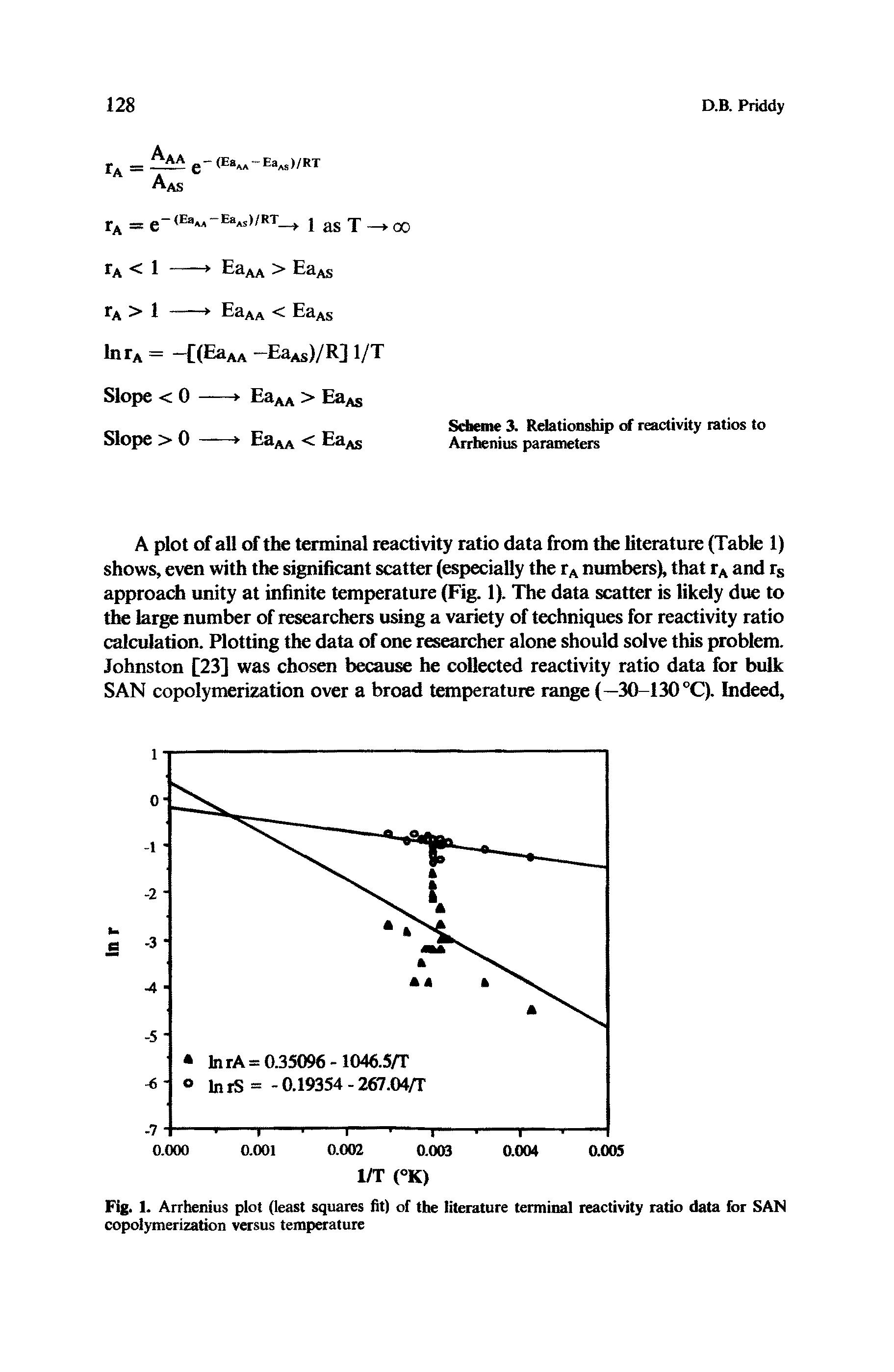 Fig. 1. Arrhenius plot (least squares fit) of the literature terminal reactivity ratio data for SAN copolymerization versus temperature...