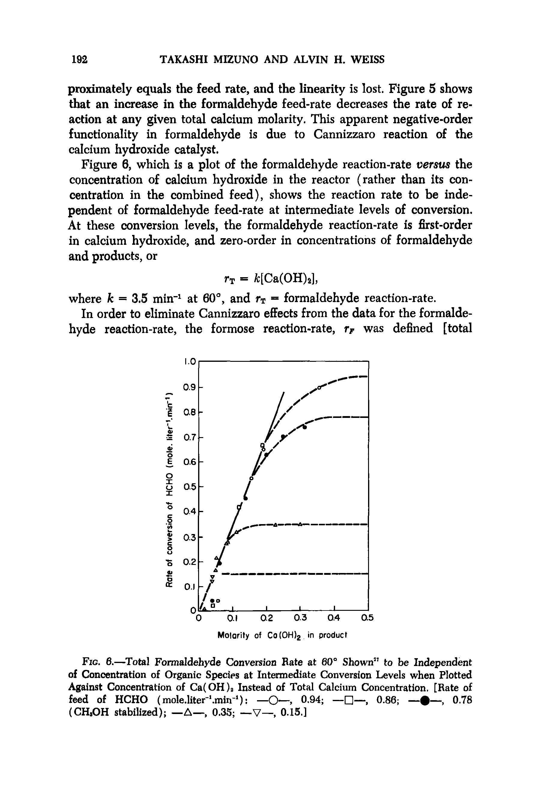 Fig. 6.— Total Formaldehyde Conversion Bate at 60° Shown to be Independent of Concentration of Organic Species at Intermediate Conversion Levels when Plotted Against Concentration of Ca(OH)s Instead of Total Calcium Concentration. [Rate of feed of HCHO (mole.liter .min ) —O—. 0.94 — —, 0.86 —%—, 0.78 (CH3OH stabilized) —A—, 0.3S —V—, 0.15.]...