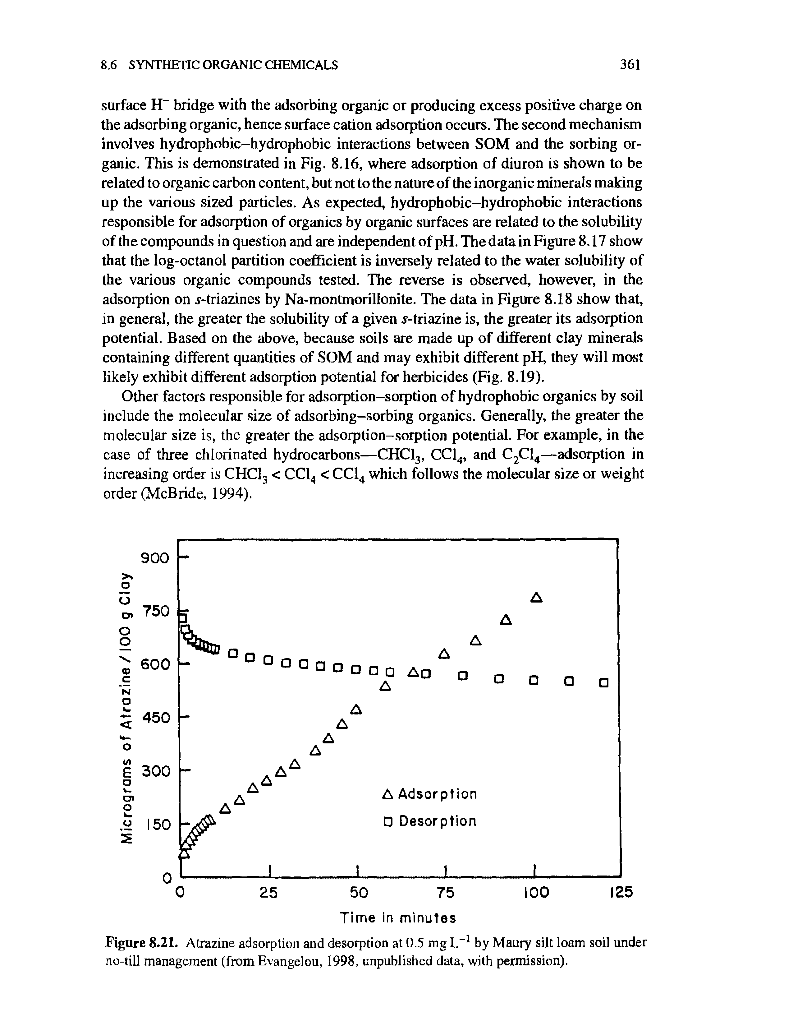 Figure 8.21. Atrazine adsorption and desorption at 0.5 mg L-1 by Maury silt loam soil under no-till management (from Evangelou, 1998, unpublished data, with permission).
