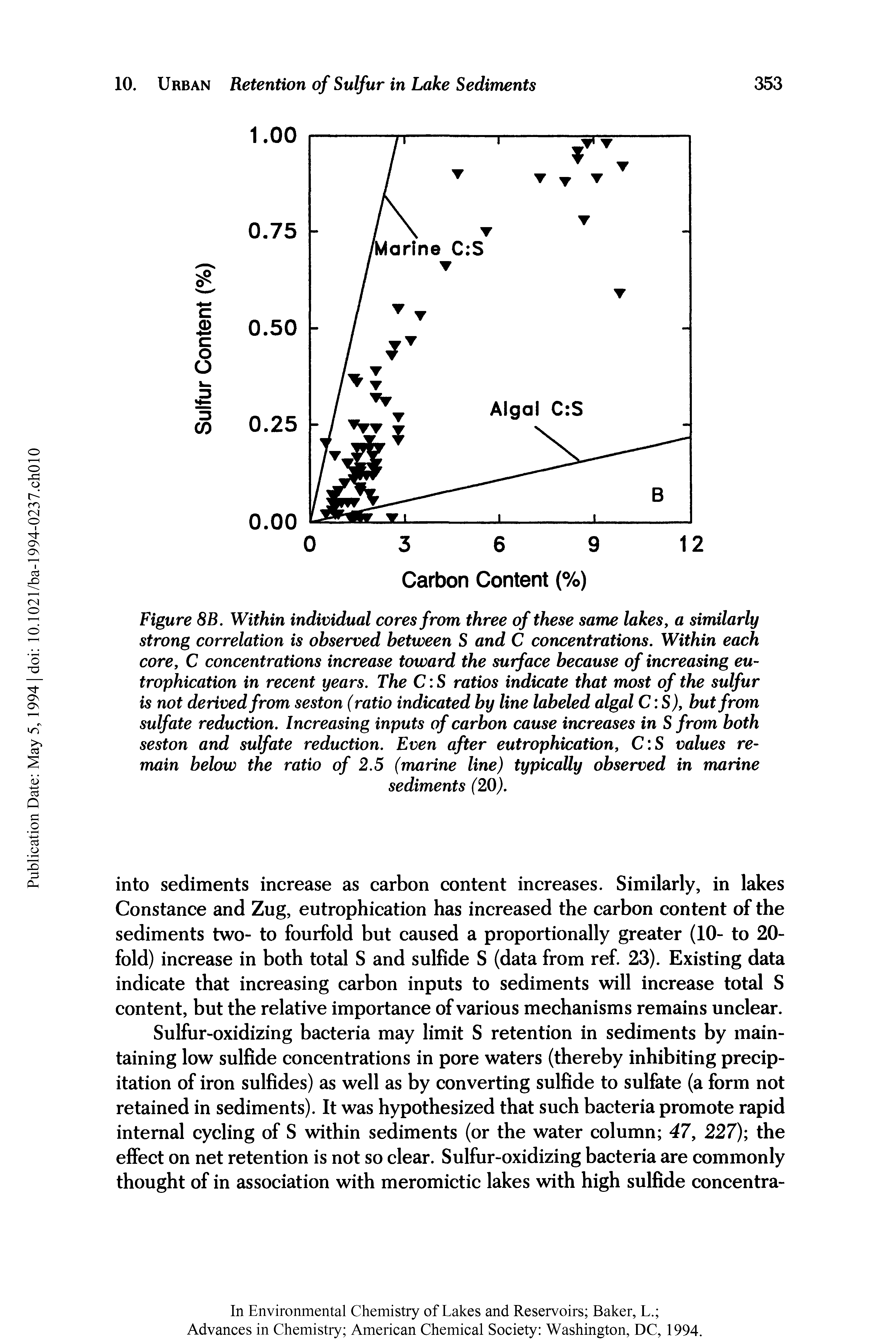 Figure 8B. Within individual cores from three of these same lakes, a similarly strong correlation is observed between S and C concentrations. Within each core, C concentrations increase toward the surface because of increasing eutrophication in recent years. The C S ratios indicate that most of the sulfur is not derived from seston (ratio indicated by line labeled algal C S), but from sulfate reduction. Increasing inputs of carbon cause increases in S from both seston and sulfate reduction. Even after eutrophication, C S values remain below the ratio of 2.5 (marine line) typically observed in marine...
