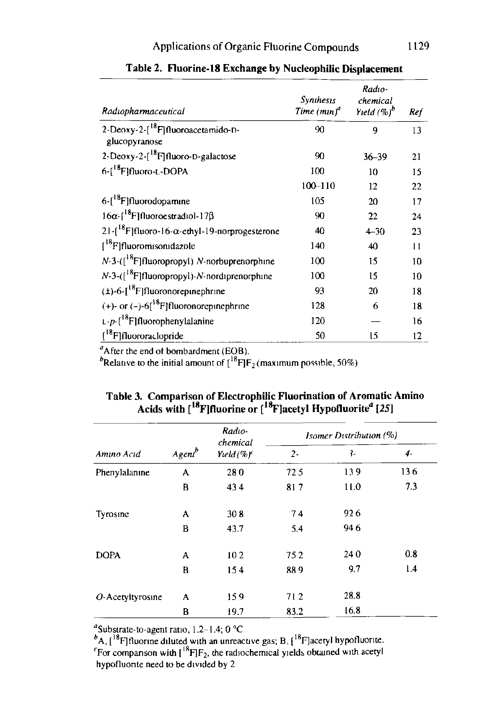 Table 3. Comparison of Electrophilic Fluorination of Aromatic Amino Acids with [ F]fluorine or [ F]acetyl Hypofluorite" [25]...