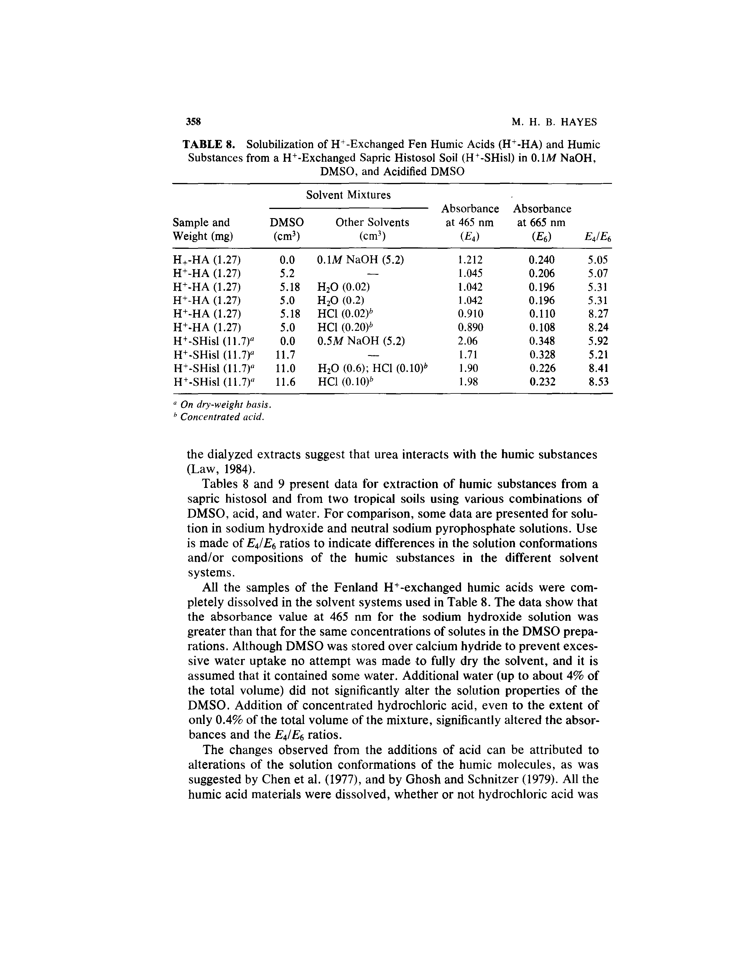 Tables 8 and 9 present data for extraction of humic substances from a sapric histosol and from two tropical soils using various combinations of DMSO, acid, and water. For comparison, some data are presented for solution in sodium hydroxide and neutral sodium pyrophosphate solutions. Use is made of EJEf, ratios to indicate differences in the solution conformations and/or compositions of the humic substances in the different solvent systems.