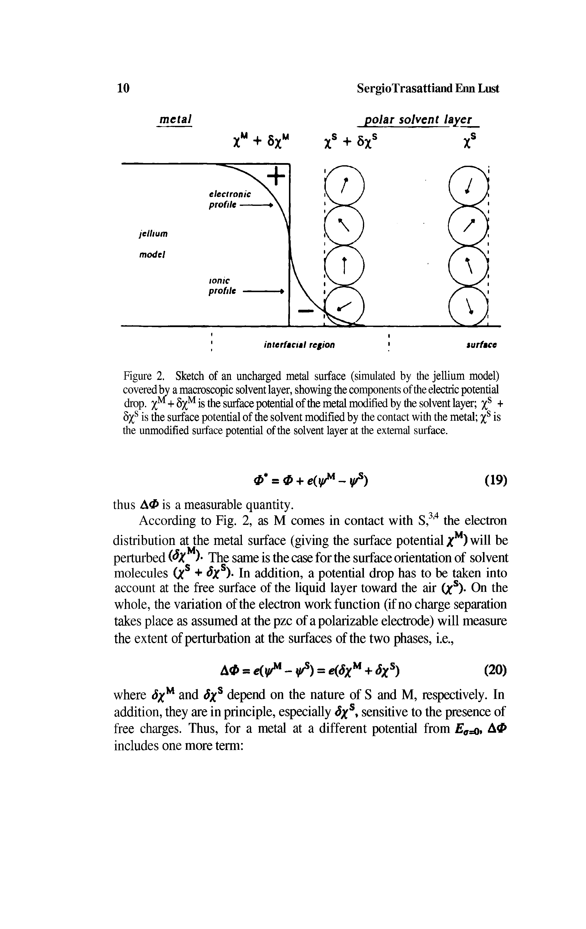 Figure 2. Sketch of an uncharged metal surface (simulated by the jellium model) covered by a macroscopic solvent layer, showing the components of the electric potential drop. 8%M is the surface potential of the metal modified by the solvent layer %s + 6%s is the surface potential of the solvent modified by the contact with the metal %s is the unmodified surface potential of the solvent layer at the external surface.