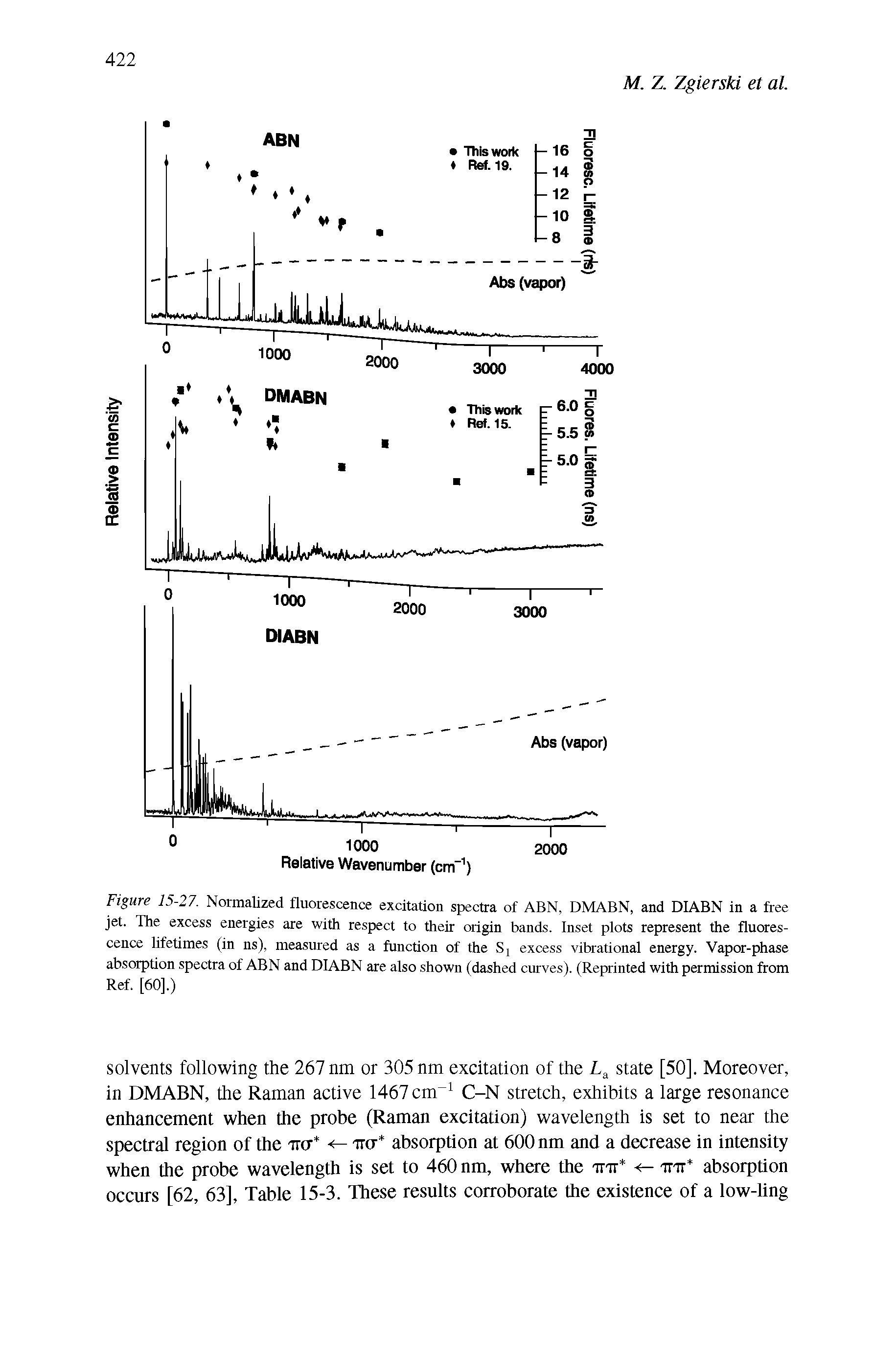 Figure 15-27. Normalized fluorescence excitation spectra of ABN, DMABN, and DIABN in a free jet. The excess energies are with respect to their origin bands. Inset plots represent the fluorescence lifetimes (in ns), measured as a function of the S excess vibrational energy. Vapor-phase absorption spectra of ABN and DIABN are also shown (dashed curves). (Reprinted with permission from Ref. [60].)...