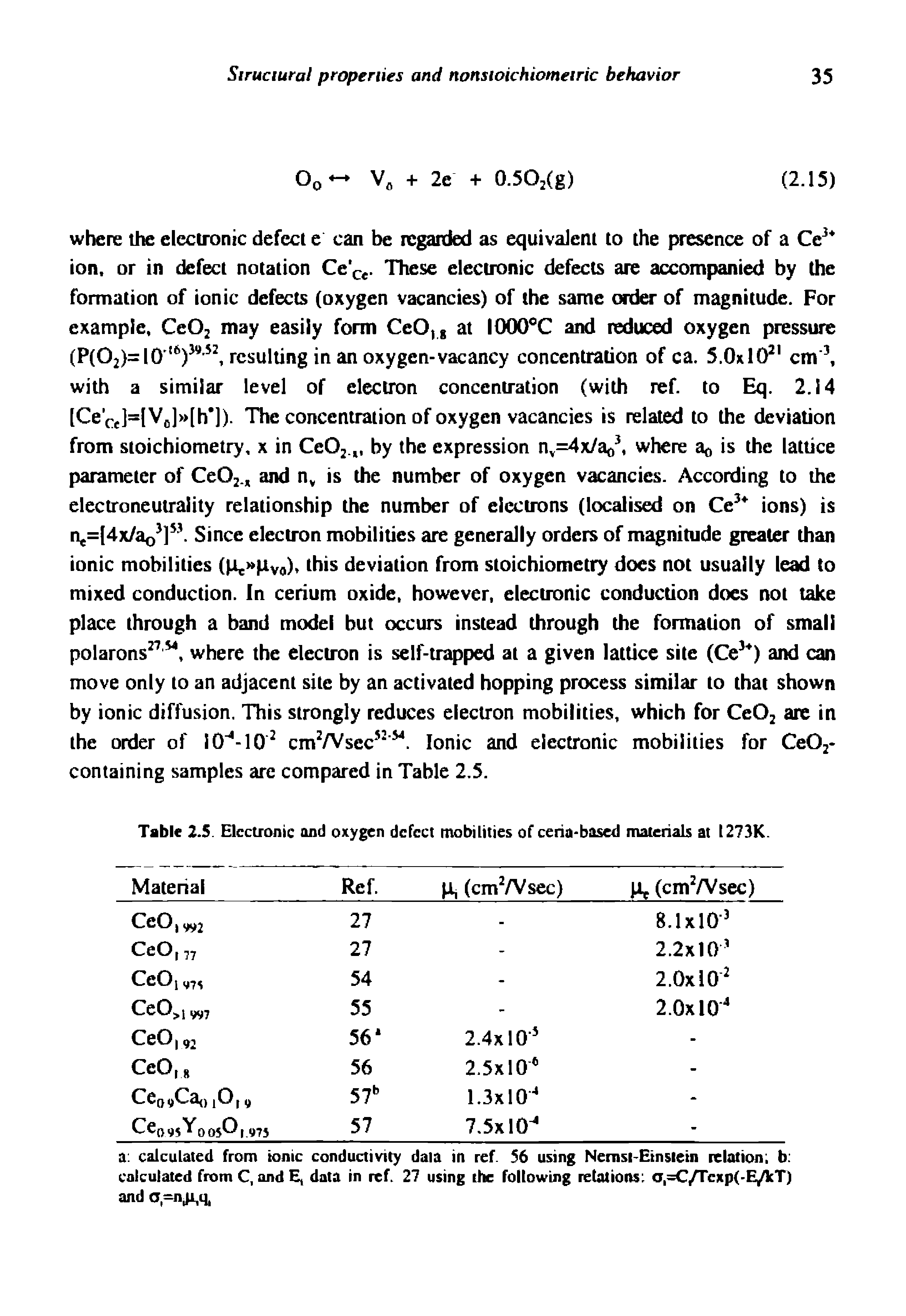 Table 2.5. Elccuonic and oxygen defect mobilities of ceria-bosed materials at 1273K.