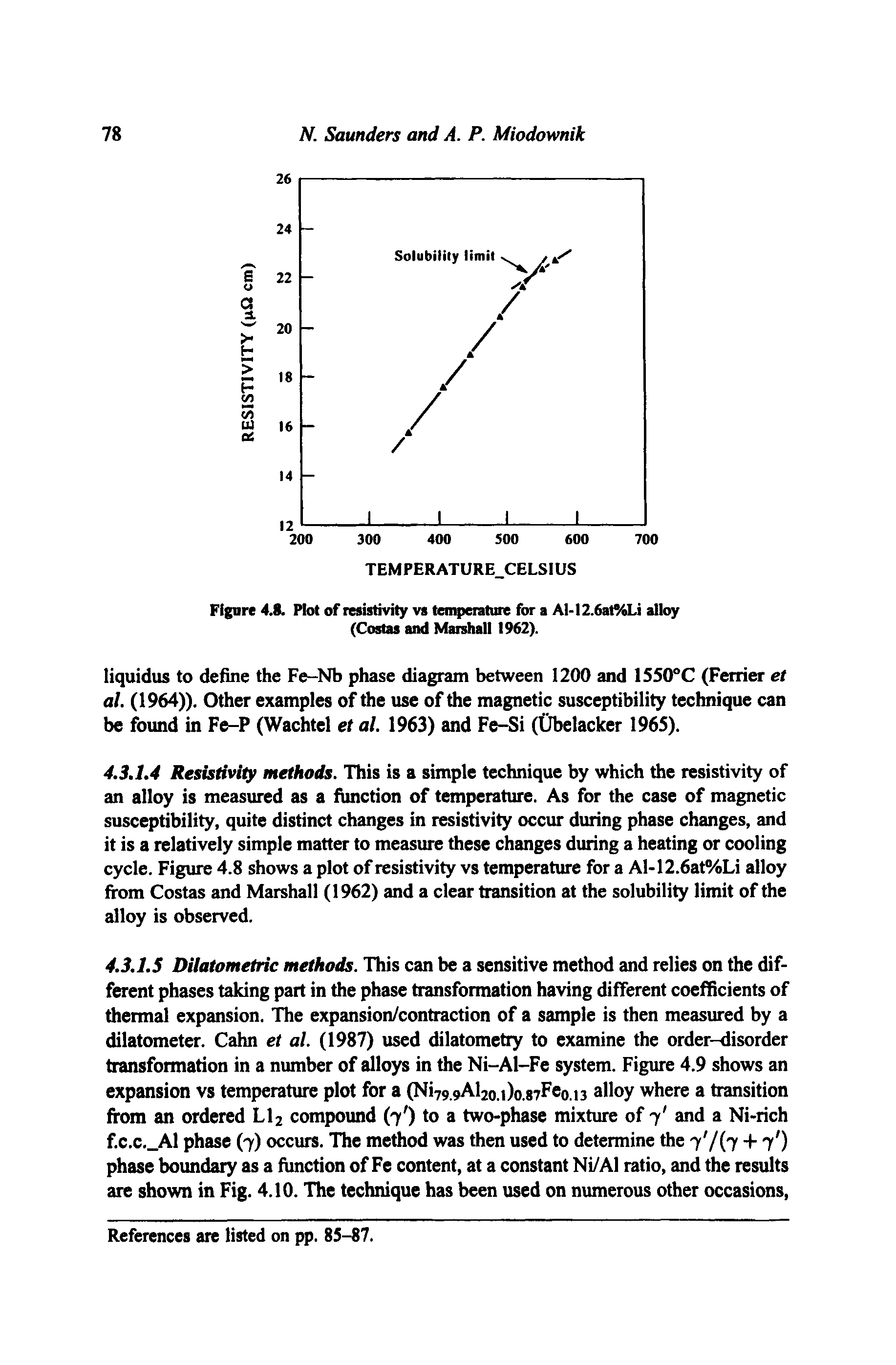Figure 4.8. Plot of resistivity vs temperature for a AI-I2.6at%Li alloy (Costas and Marshall 1962).