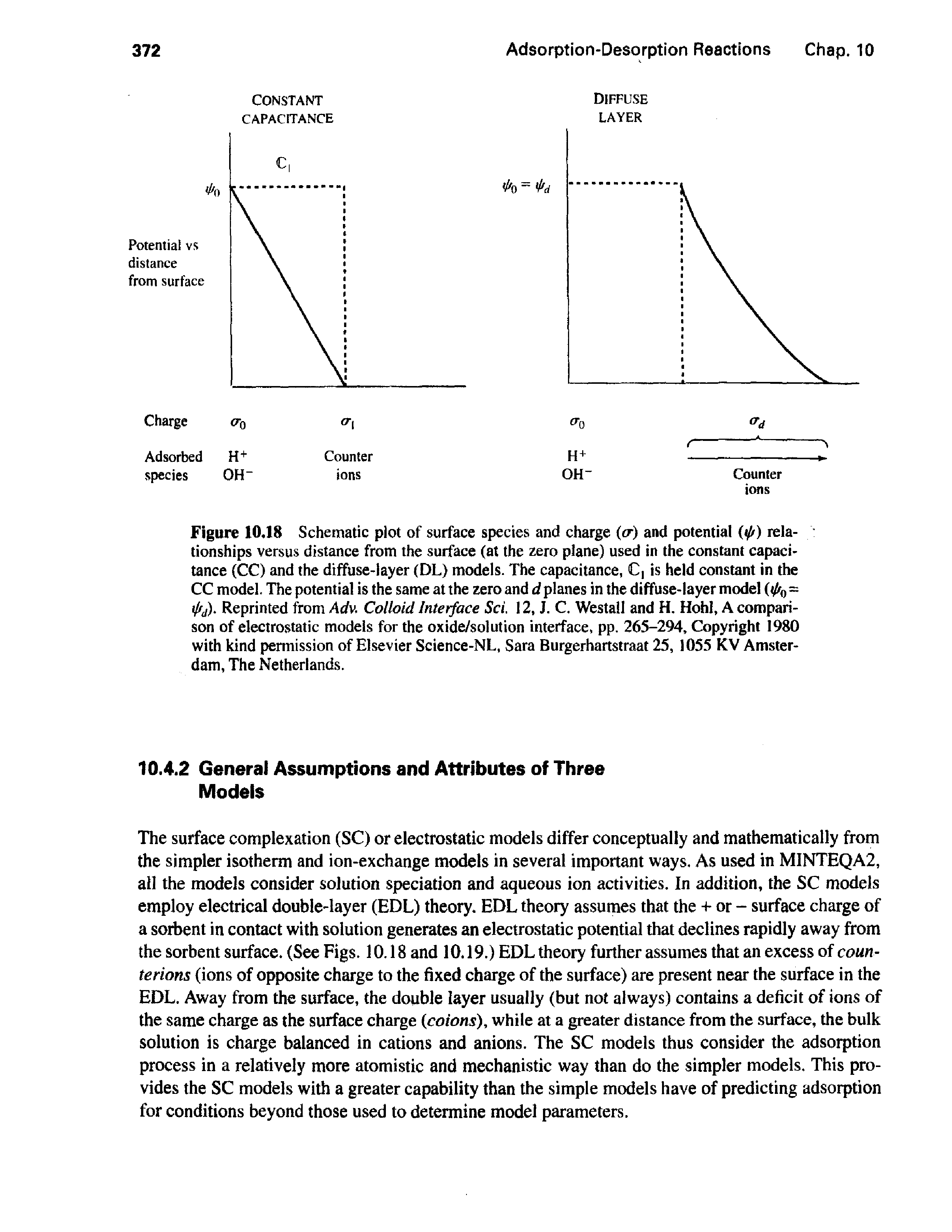 Figure 10,18 Schematic plot of surface species and charge (a) and potential ) relationships versus distance from the surface (at the zero plane) used in the constant capacitance (CC) and the diffuse-layer (DL) models. The capacitance, C is held constant in the CC model. The potential is the same at the zero and d planes in the diffuse-layer model i/fj). Reprinted from Adv. Colloid Interface Sci. 12, J. C. Westall and H. Hohl, A comparison of electrostatic models for the oxide/solution interface, pp. 265-294, Copyright 1980 with kind permission of Elsevier Science-NL, Sara Burgerhartstraat 25, 1055 KV Amsterdam, The Netherlands.