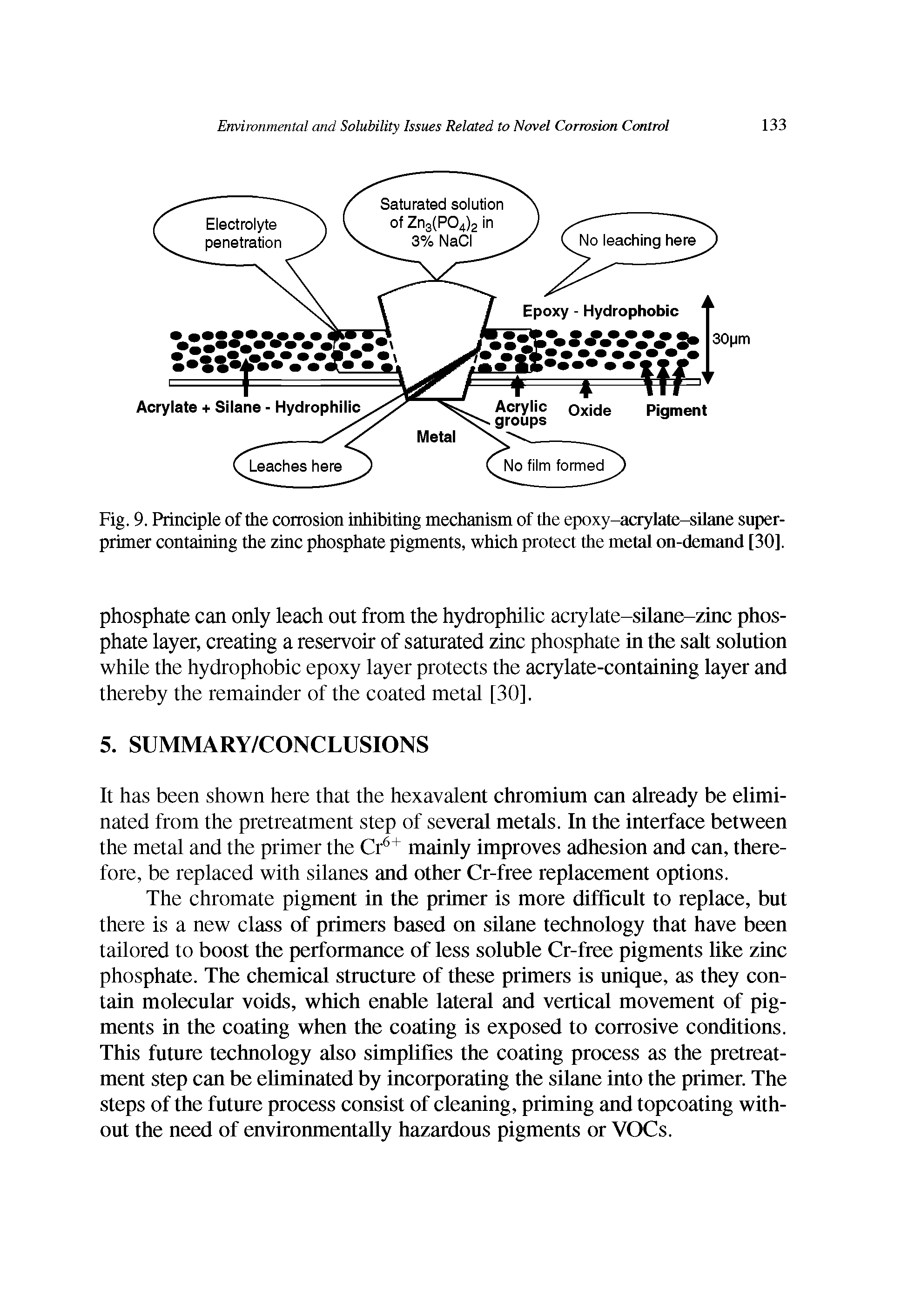 Fig. 9. Principle of the corrosion inhibiting mechanism of the epoxy-acrylate-silane superprimer containing the zinc phosphate pigments, which protect the metal on-demand [30].