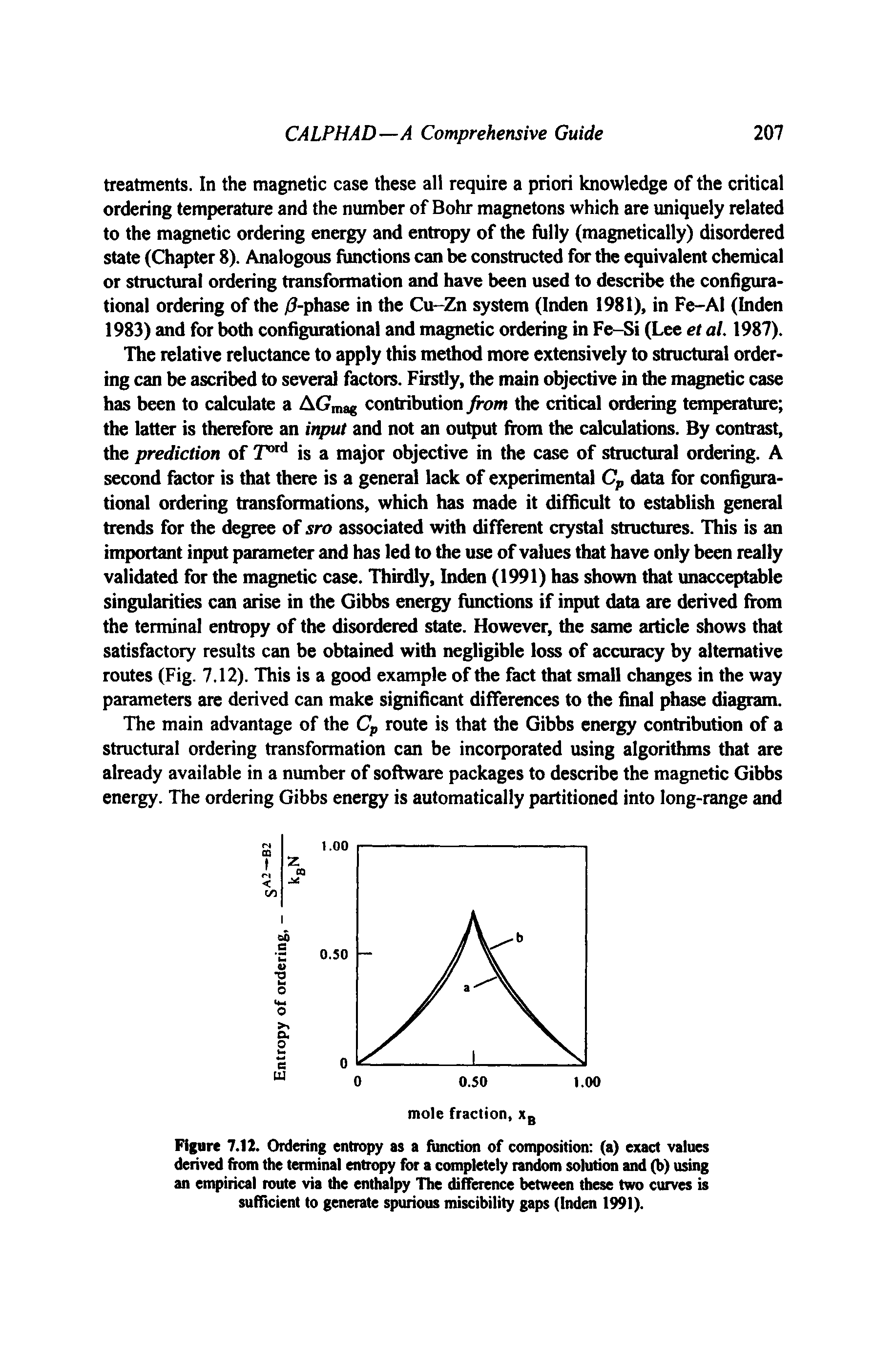 Figure 7.12. Ordering entropy as a function of composition (a) exact values derived from the terminal entropy for a completely random solution and (b) using an empirical route via the entinipy The difference between these two curves is sufficient to generate spurious miscibility gaps (Inden 1991).