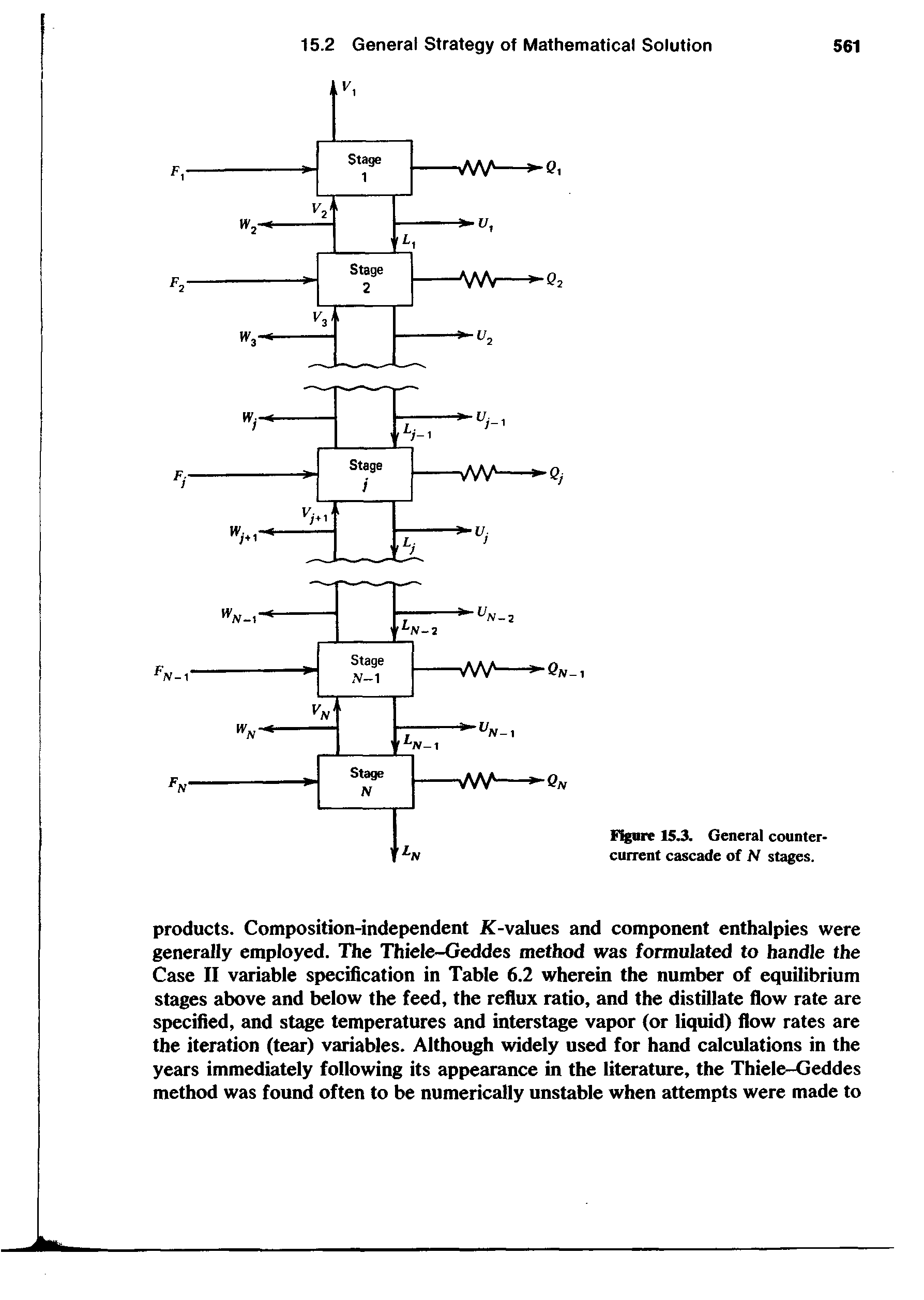 Figure 15.3. General counter-current cascade of N stages.