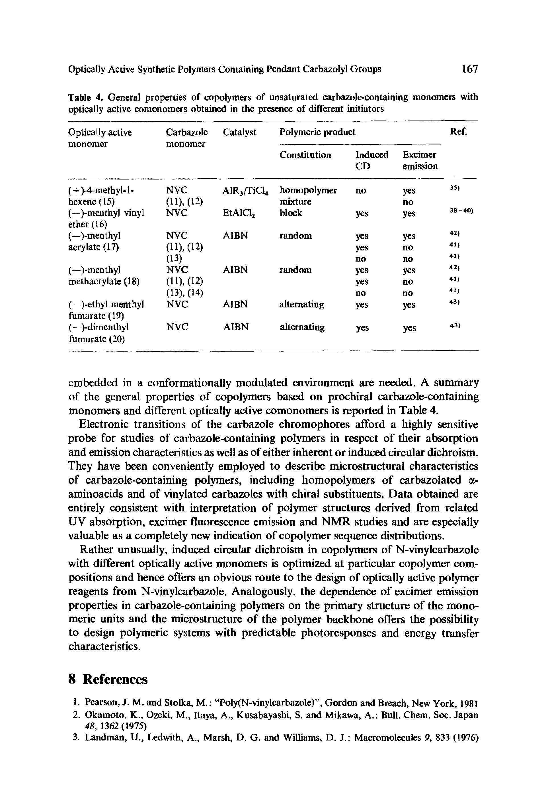 Table 4. General properties of copolymers of unsaturated carbazole-containing monomers with optically active comonomers obtained in the presence of different initiators...