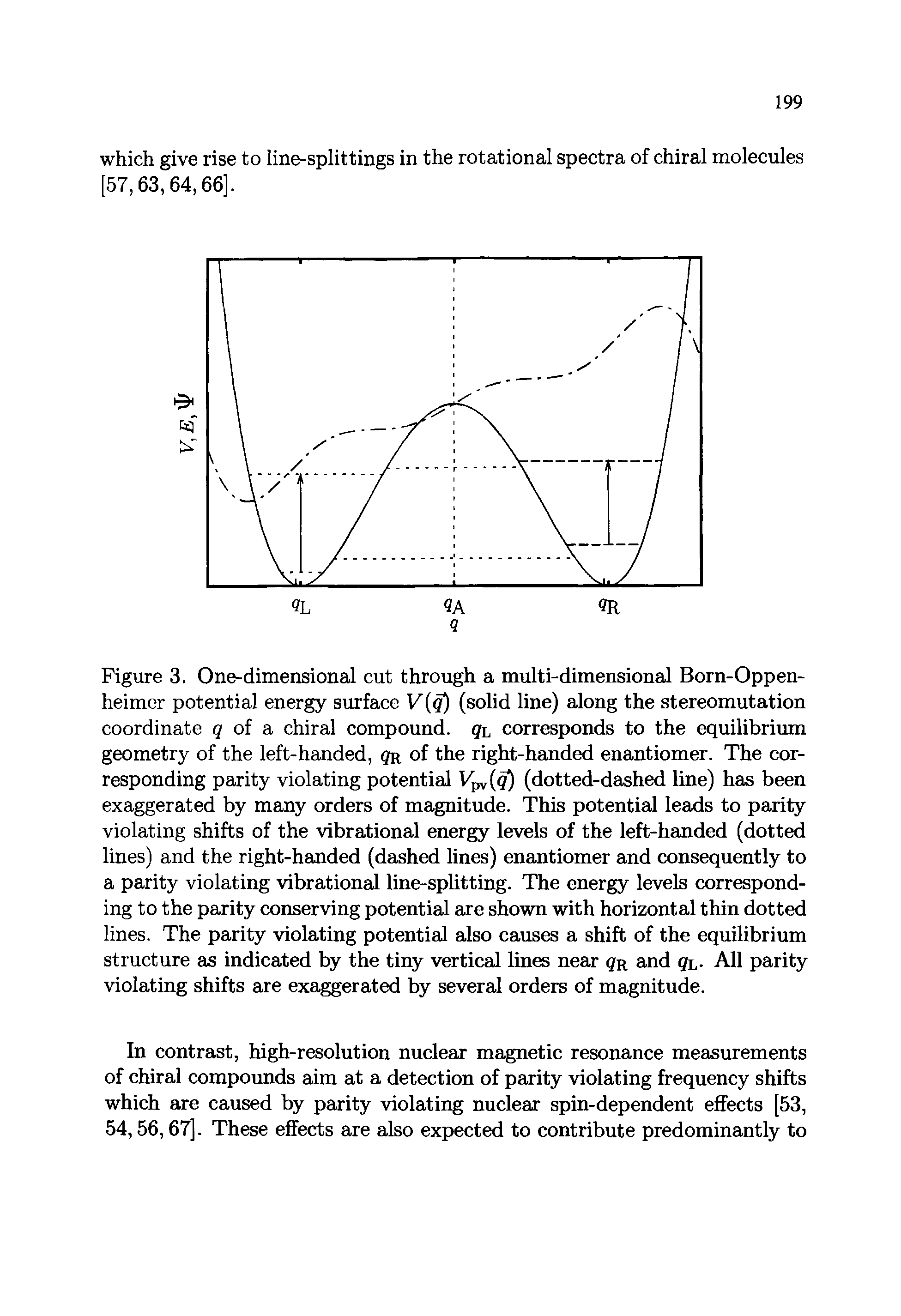 Figure 3. One-dimensional cut through a multi-dimensional Born-Oppen-heimer potential energy surface V (solid line) along the stereomutation coordinate 9 of a chiral compound, qi, corresponds to the equilibrium geometry of the left-handed, q, of the right-handed enantiomer. The corresponding parity violating potential (dotted-dashed line) has been...