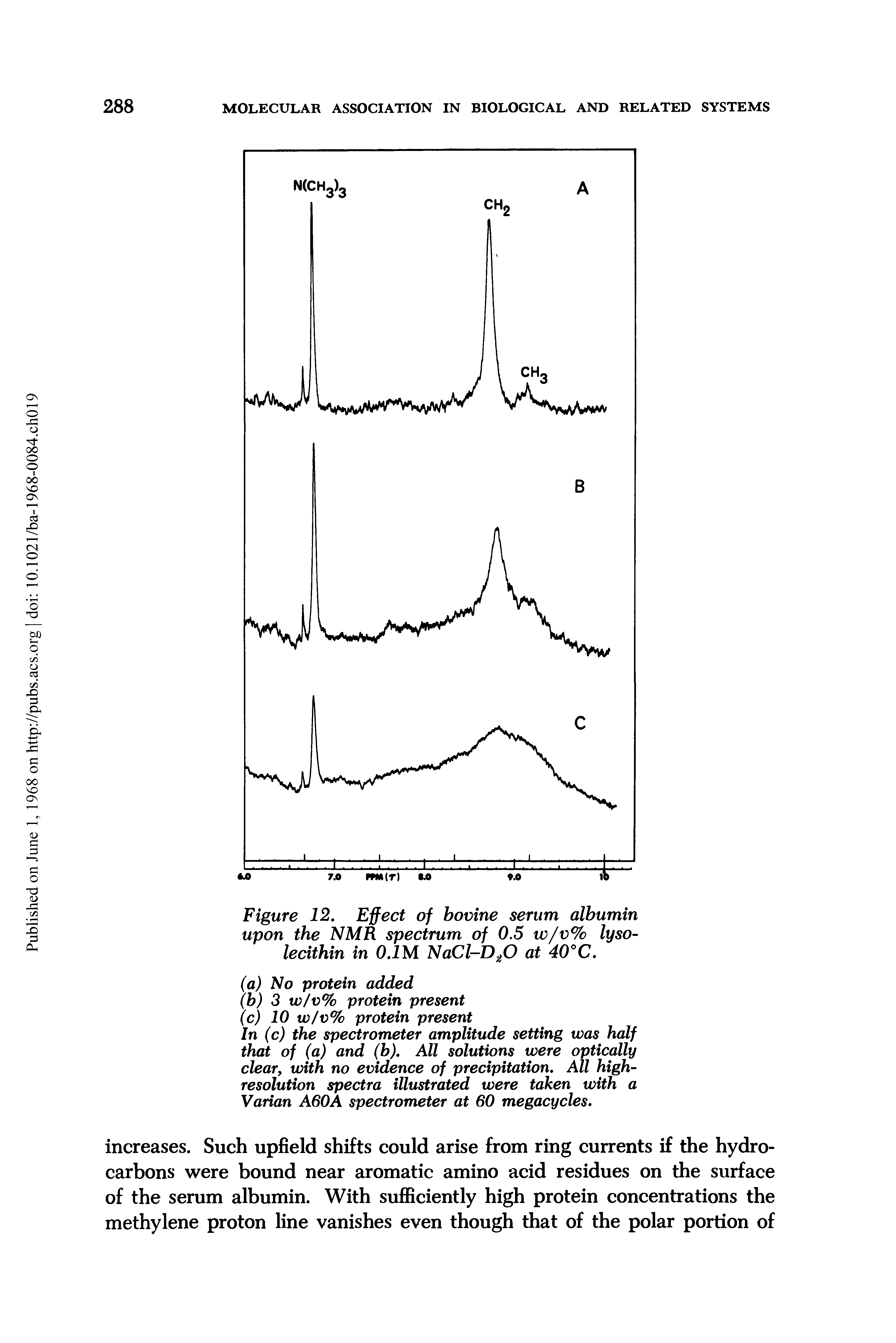 Figure 12. Effect of bovine serum albumin upon the NMR spectrum of 0.5 w/v% lyso-lecithin in 0.1M NaCl-D20 at 40°C.