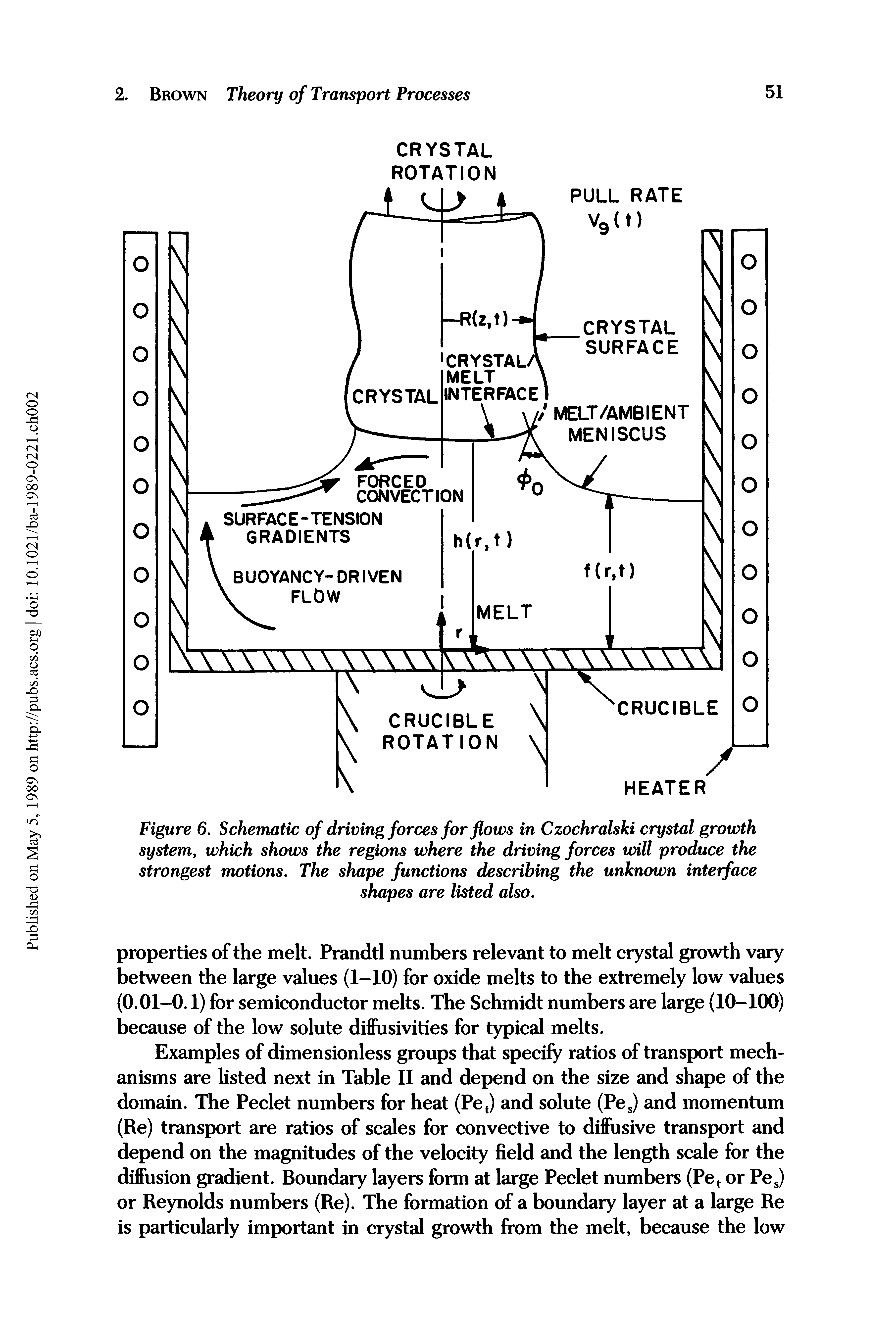 Figure 6. Schematic of driving forces for flows in Czochralski crystal growth system, which shows the regions where the driving forces will produce the strongest motions. The shape functions describing the unknown interface shapes are listed also.