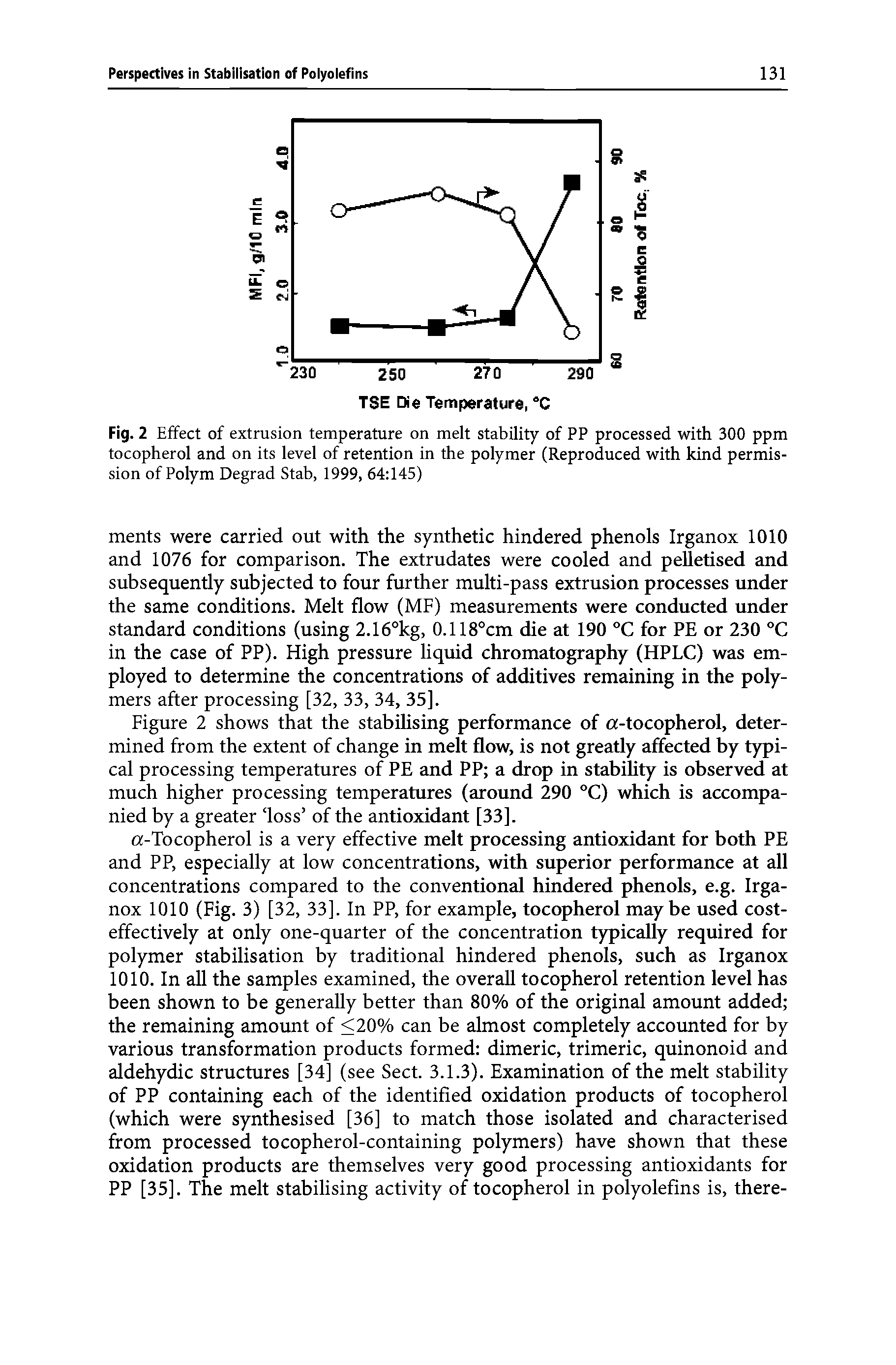 Fig. 2 Effect of extrusion temperature on melt stability of PP processed with 300 ppm tocopherol and on its level of retention in the polymer (Reproduced with kind permission of Polym Degrad Stab, 1999, 64 145)...