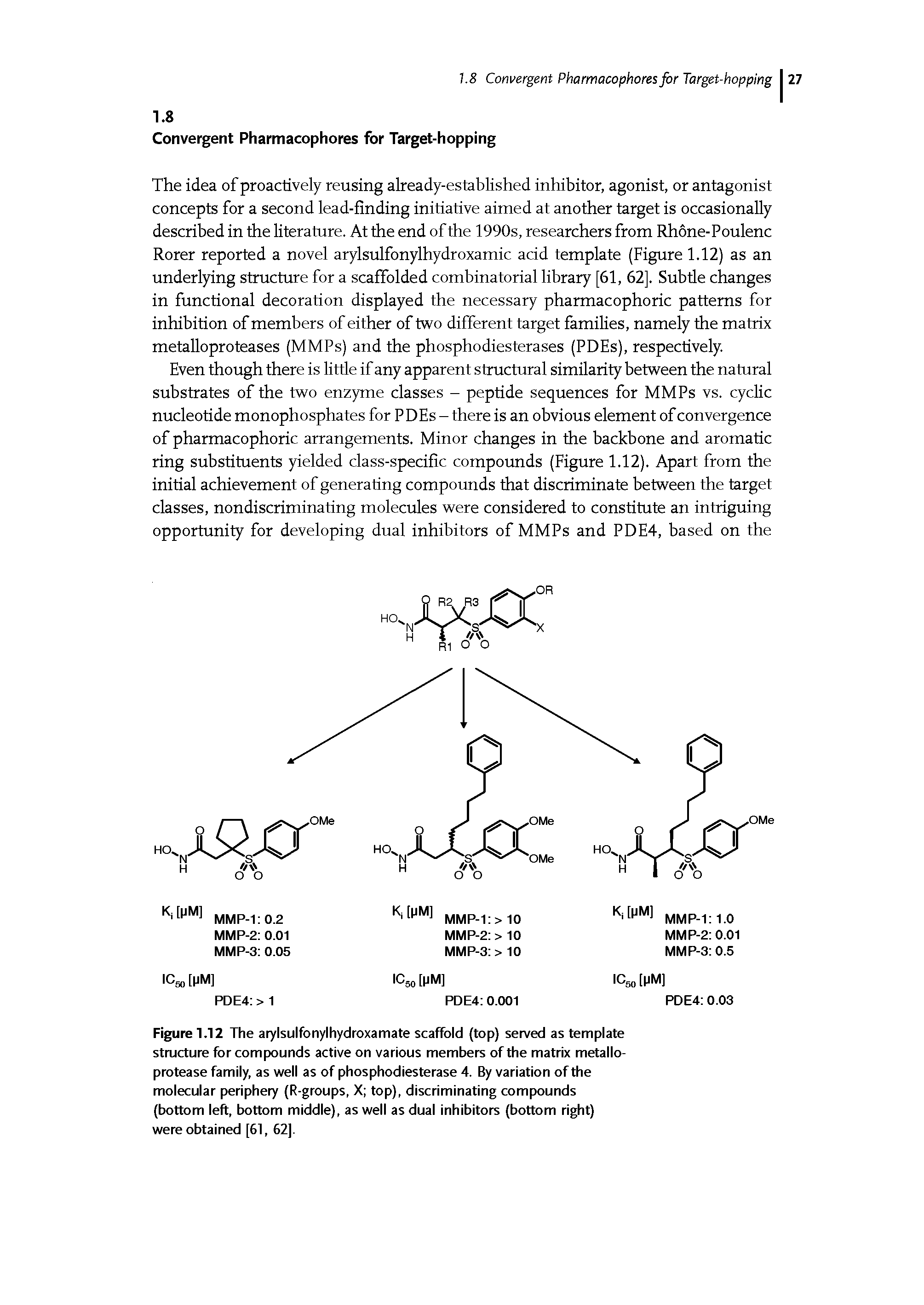 Figure 1.12 The arylsulfonylhydroxamate scaffold (top) served as template structure for compounds active on various members of the matrix metallo-protease family, as well as of phosphodiesterase 4. By variation of the molecular periphery (R-groups, X top), discriminating compounds (bottom left, bottom middle), as well as dual inhibitors (bottom right) were obtained [61, 62].