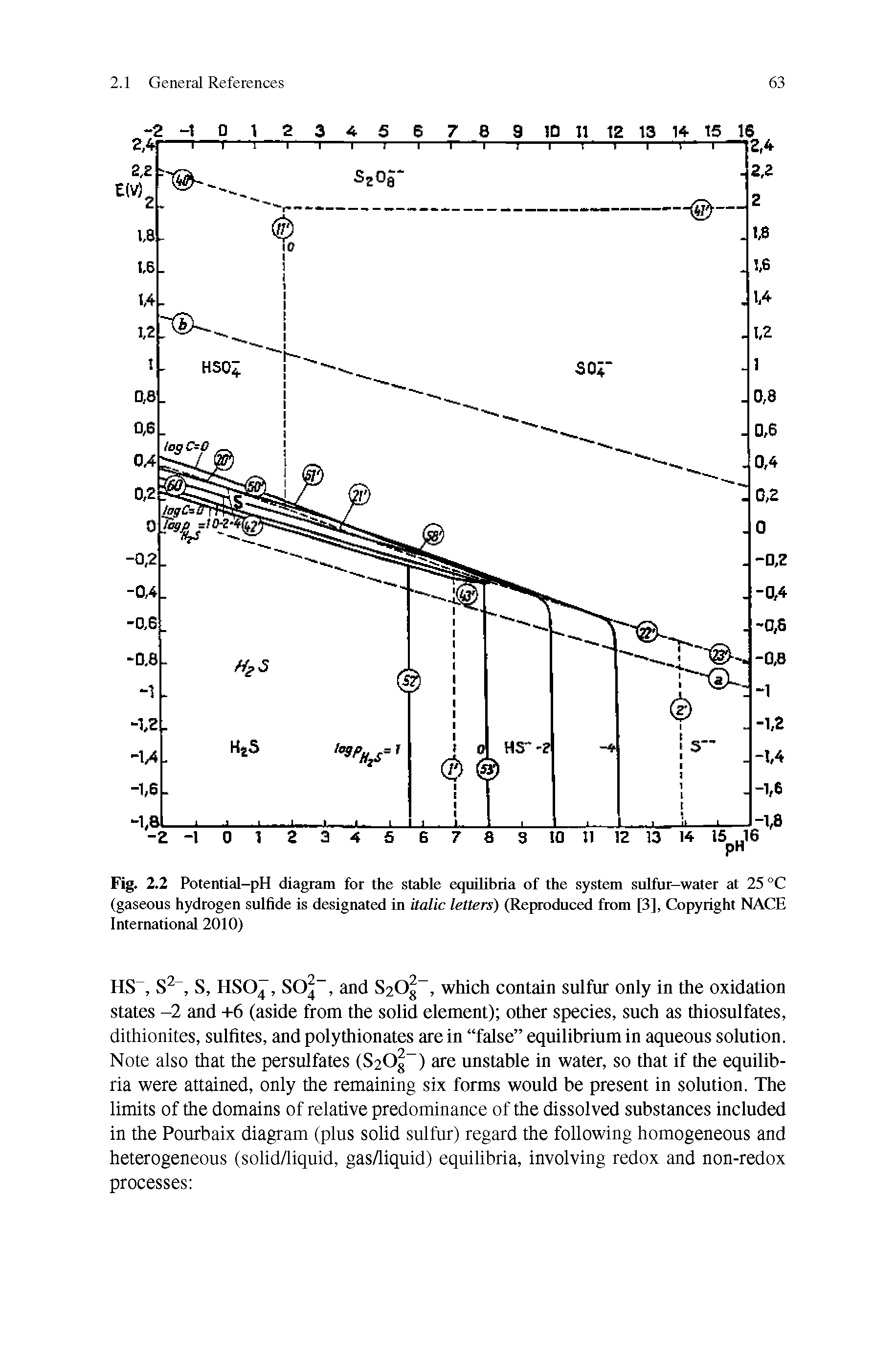 Fig. 2.2 Potential-pH diagram for the stable equilibria of the system sulfur-water at 25 °C (gaseous hydrogen sulfide is designated in italic letters) (Reproduced from [3], Copyright NACE International 2010)...