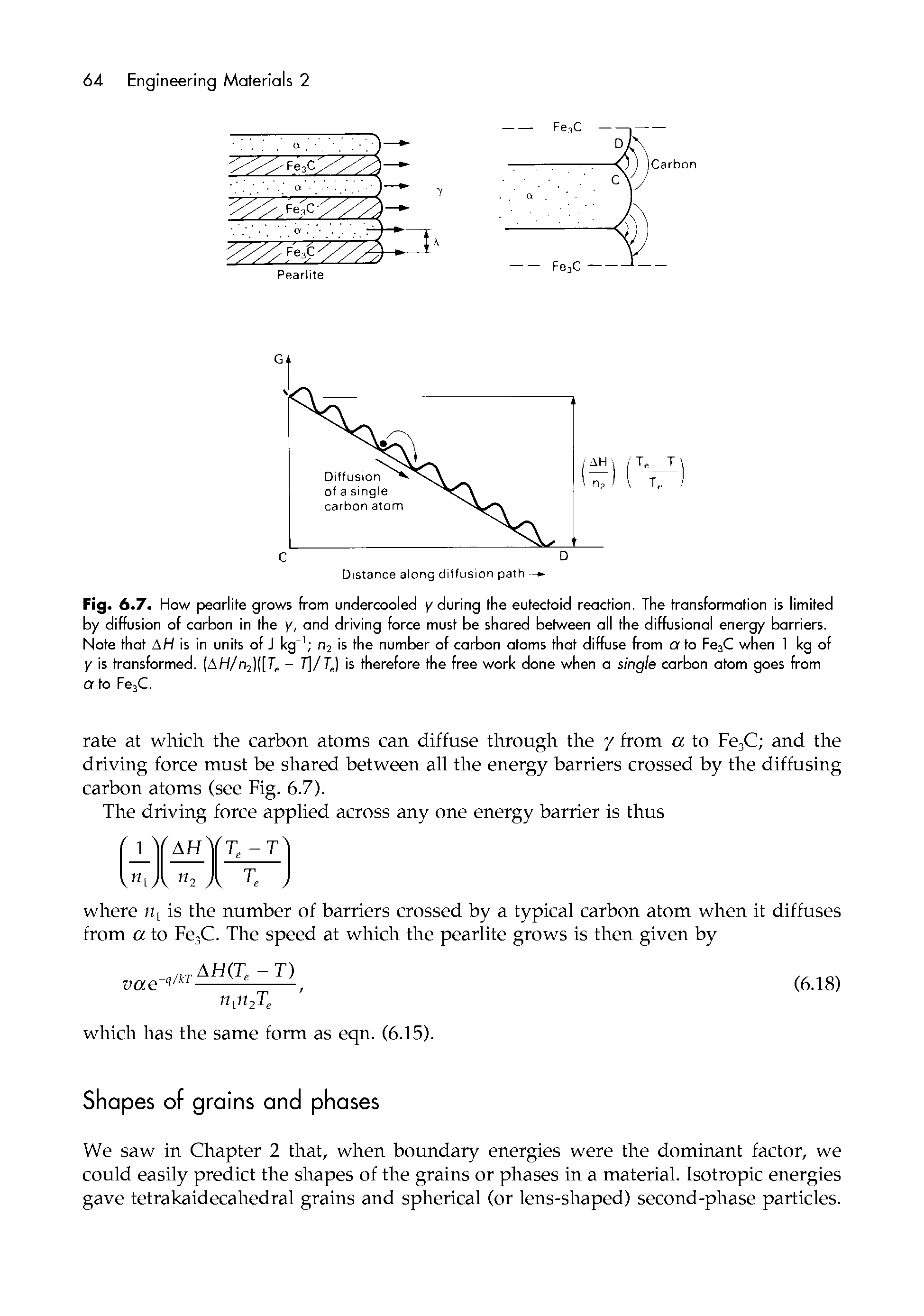 Fig. 6.7. How pearlite grows from undercooled y during the eutectoid reaction. The transformation is limited by diffusion of carbon in the y, and driving force must be shared between all the diffusionol energy barriers. Note that AH is in units of J kgn2 is the number of carbon atoms that diffuse from or to Fe3C when 1 kg of y is transformed. (AH/njKfT - 7]/TJ is therefore the free work done when a single carbon atom goes from or to Fe,C.