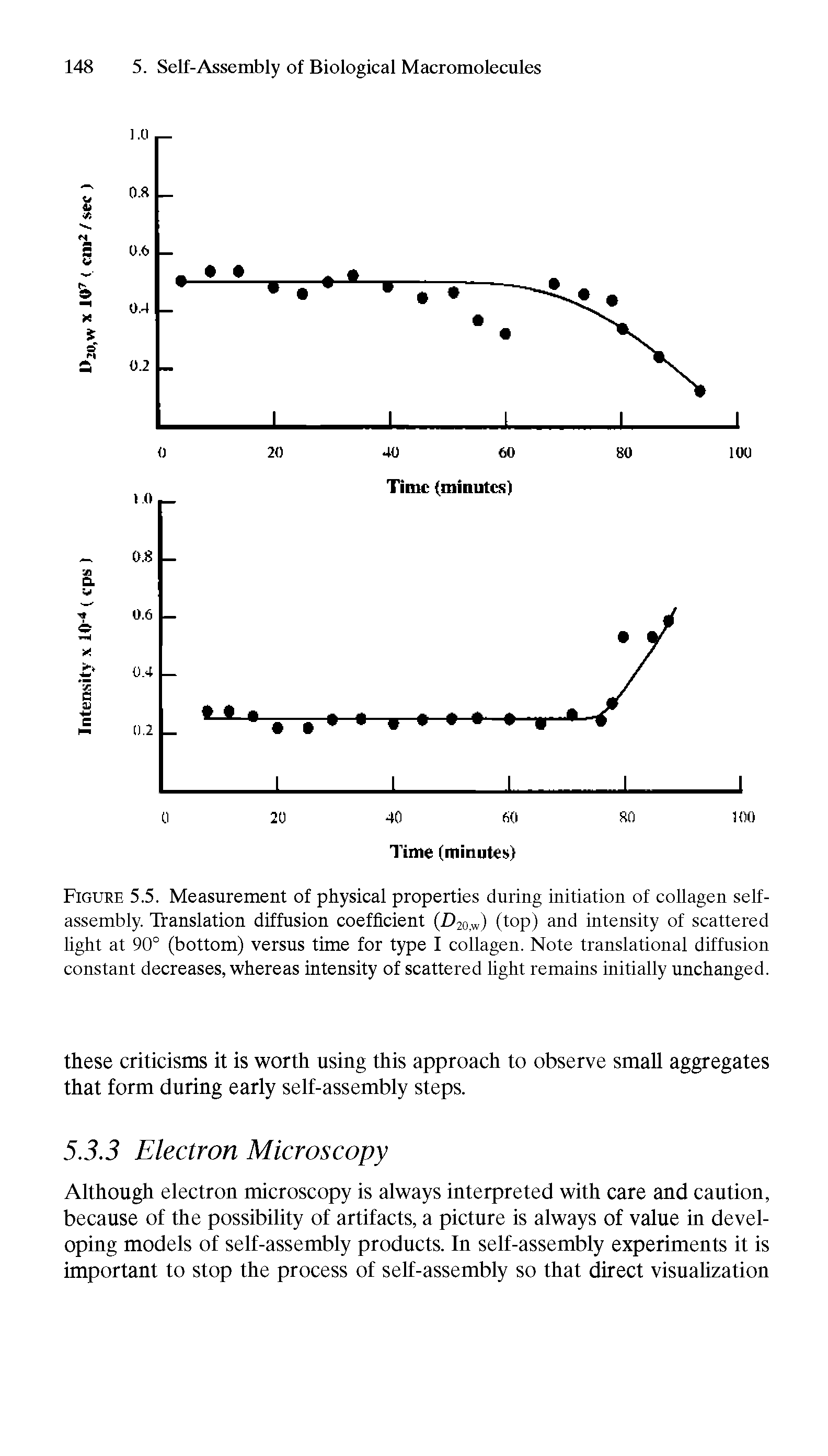 Figure 5.5. Measurement of physical properties during initiation of collagen self-assembly. Translation diffusion coefficient (D20-w) (top) and intensity of scattered light at 90° (bottom) versus time for type I collagen. Note translational diffusion constant decreases, whereas intensity of scattered light remains initially unchanged.