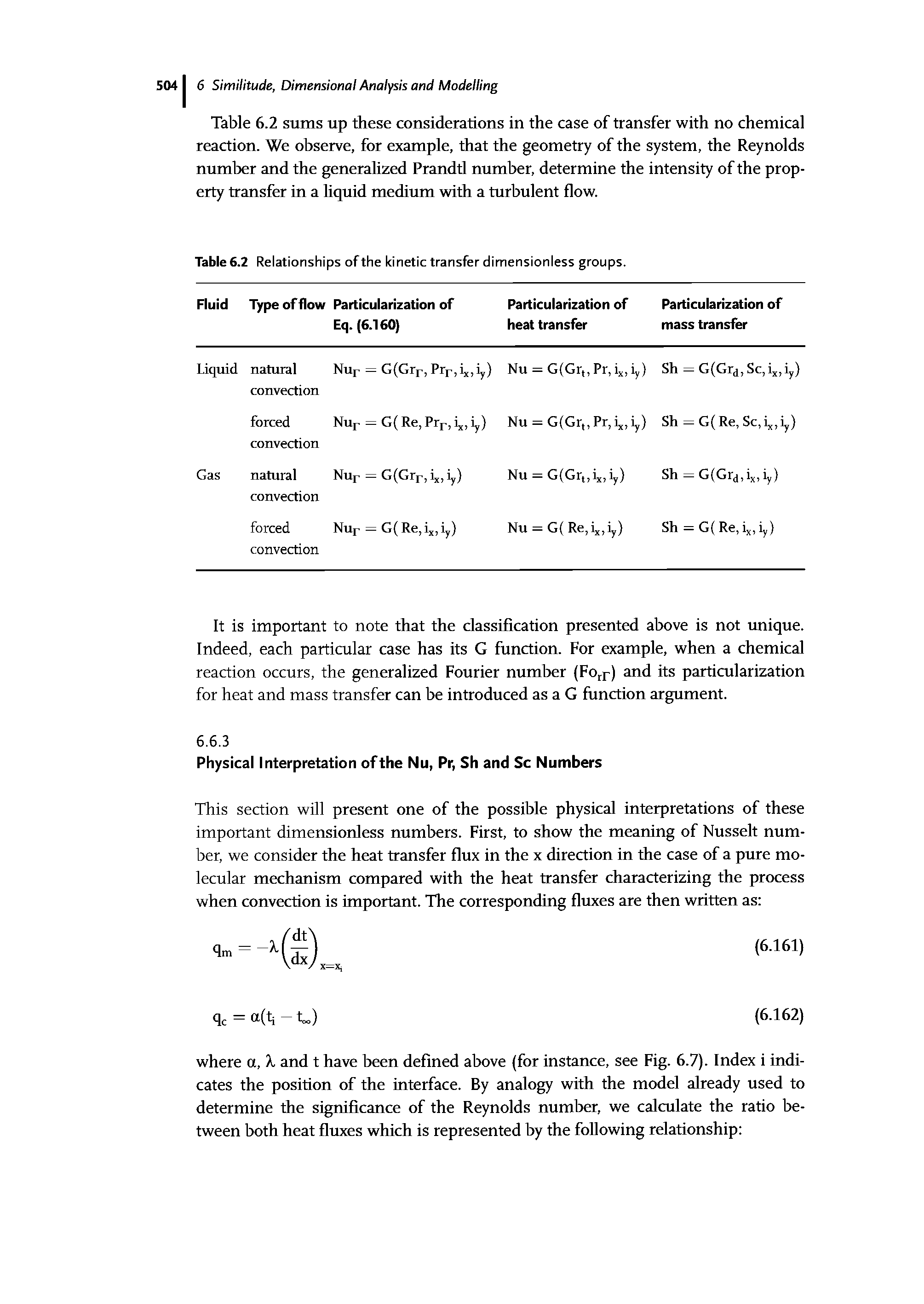 Table 6.2 Relationships of the kinetic transfer dimensionless groups.