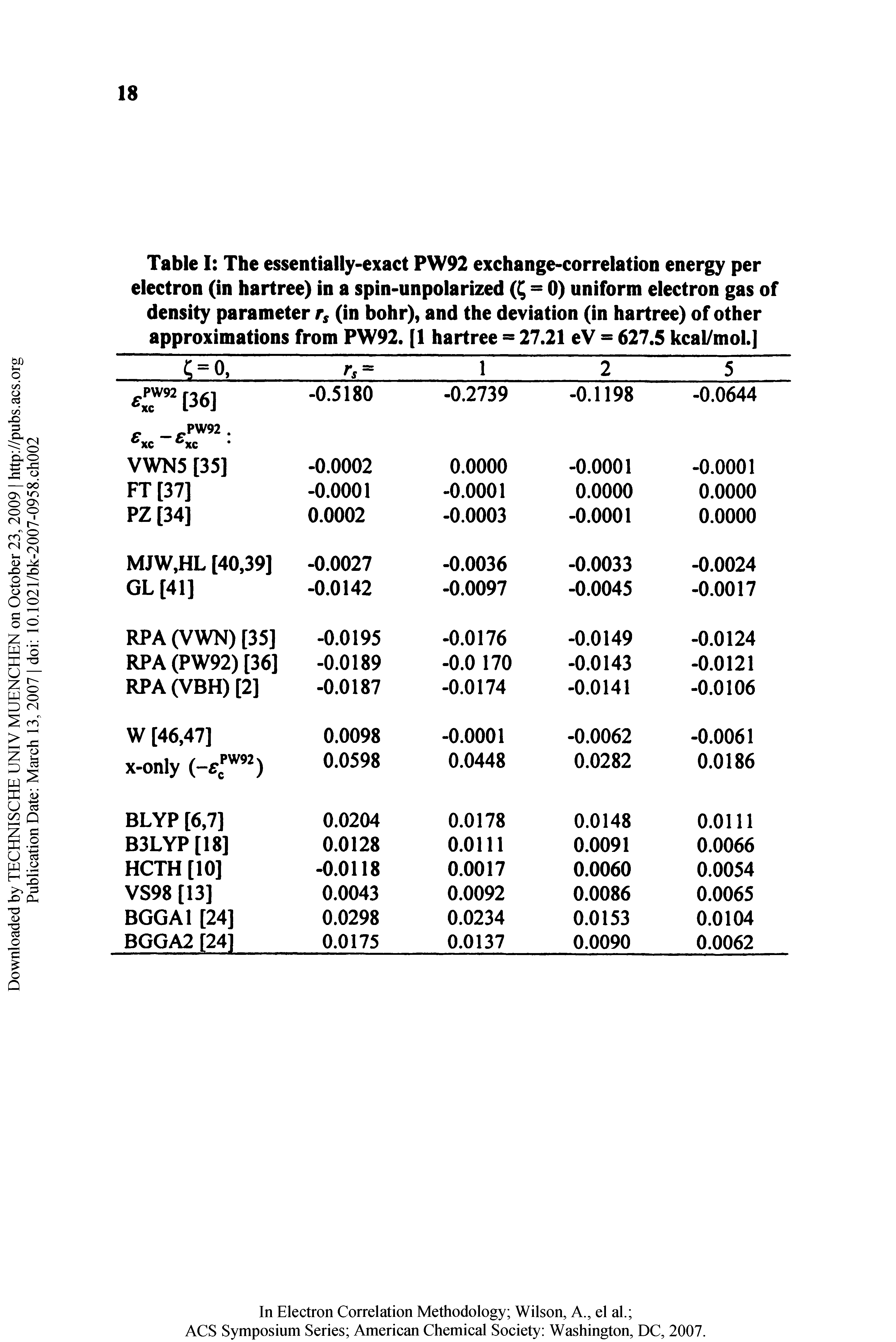 Table I The essentially-exact PW92 exchange-correlation energy per electron (in hartree) in a spin-unpolarized = 0) uniform electron gas of density parameter (in bohr), and the deviation (in hartree) of other approximations from PW92. (1 hartree = 27.21 eV = 627.5 kcal/moi.]...