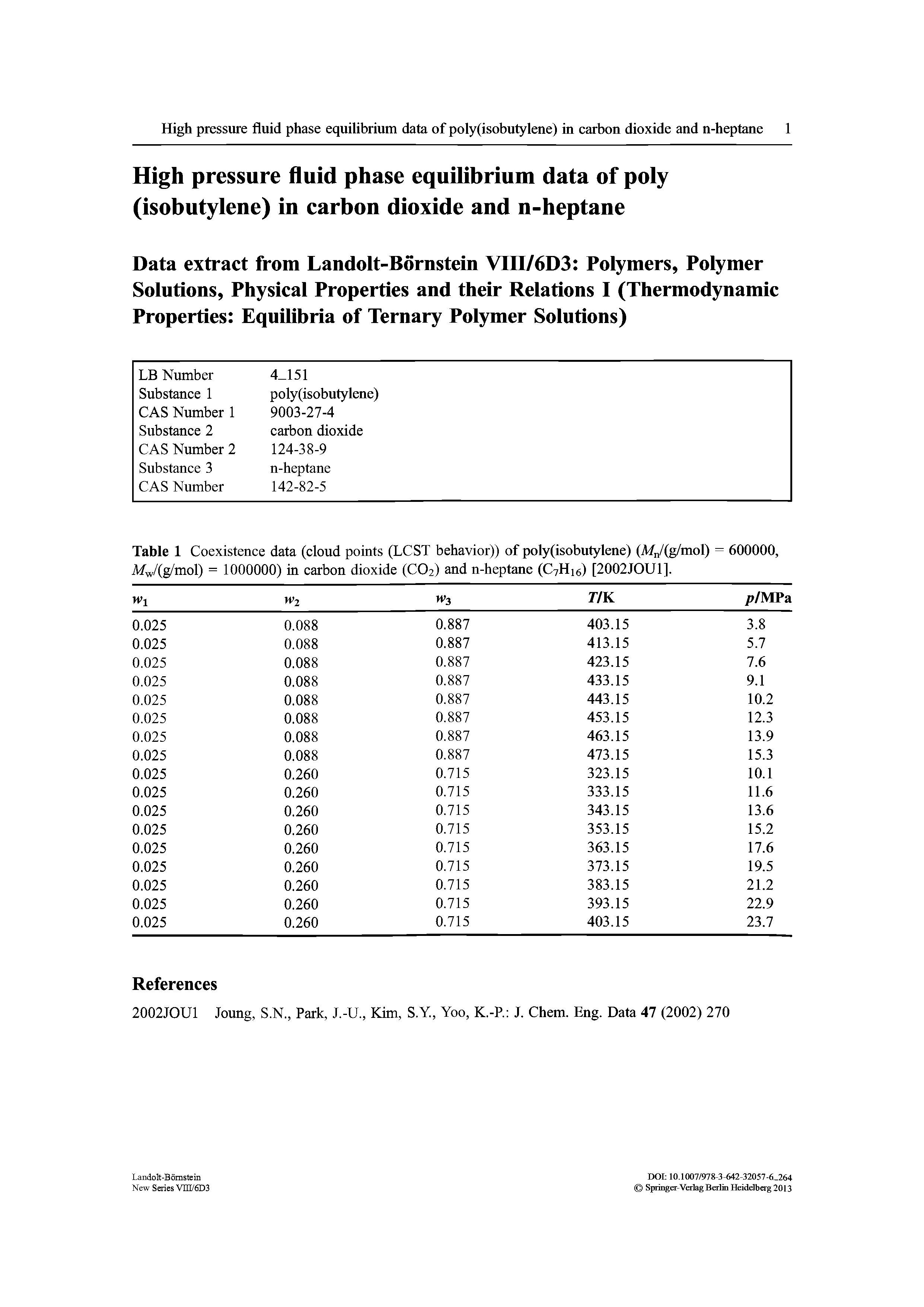 Table 1 Coexistence data (cloud points (LCST behavior)) of poly(isobutylene) (M /(g/mol) Mw/(g/mol) = 1000000) in carbon dioxide (CO2) and n-heptane (C7H16) [2002JOU1]. = 600000,...