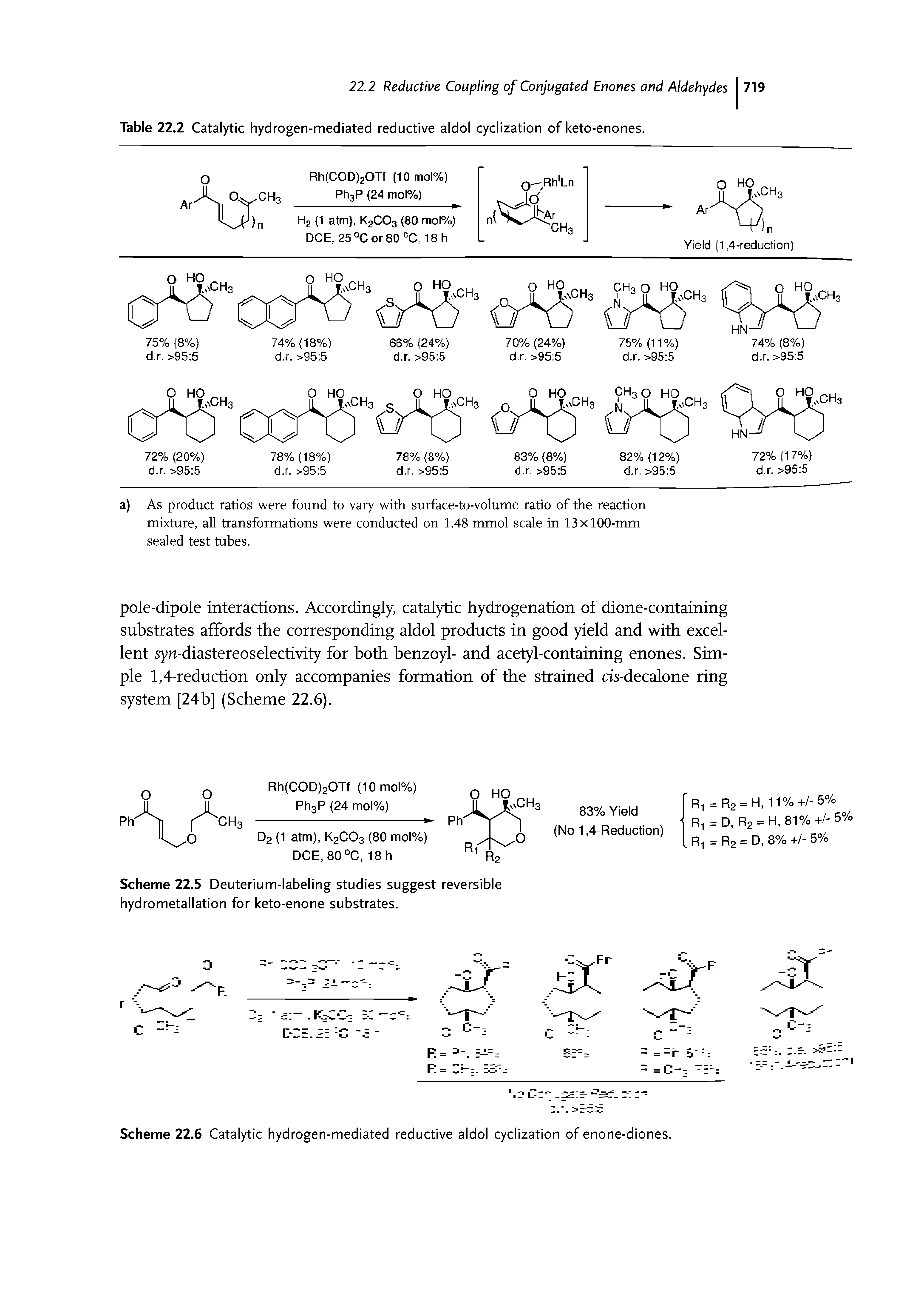 Table 22.2 Catalytic hydrogen-mediated reductive aldol cyclization of keto-enones.