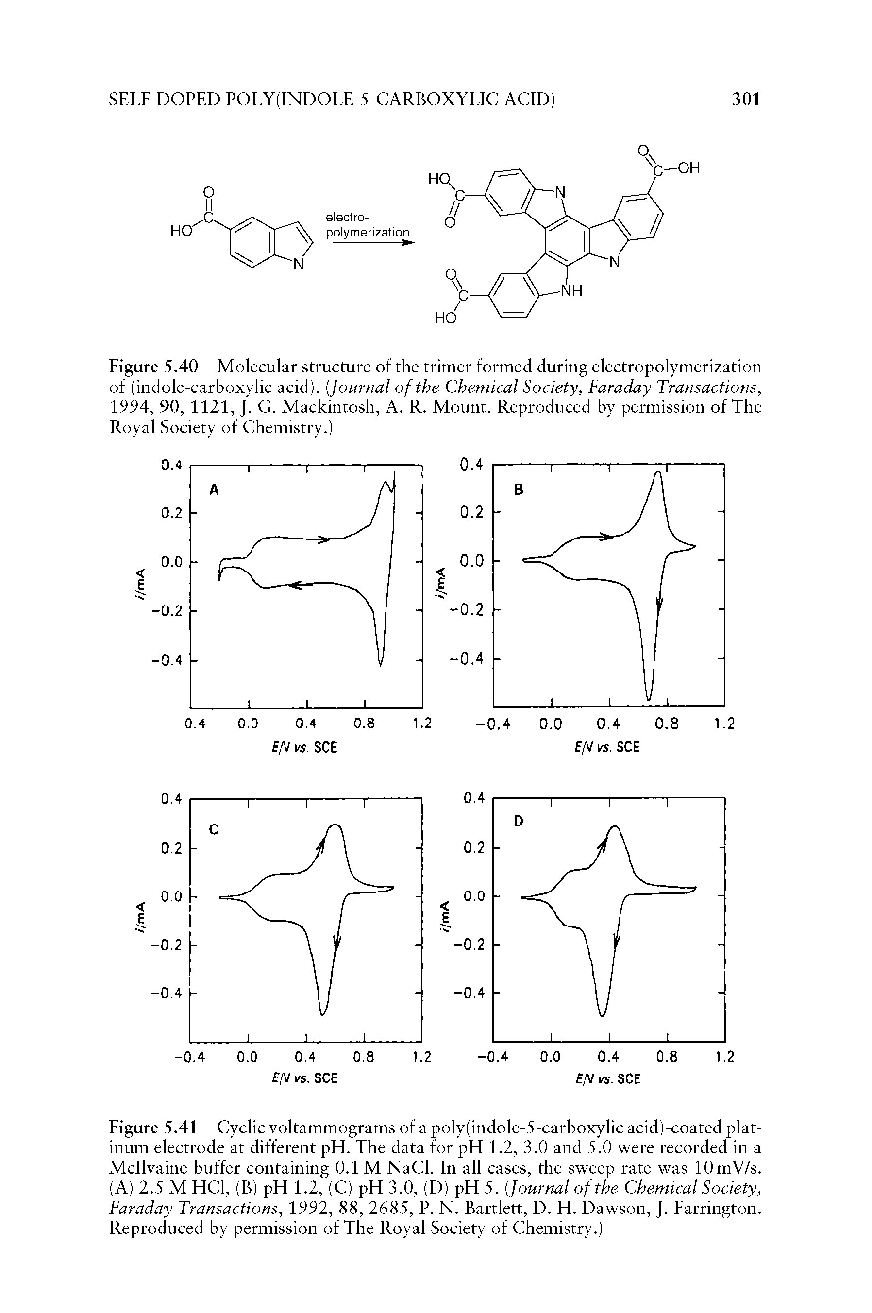 Figure 5.41 Cyclic voltammograms of a poly(indole-5-carboxylic acid)-coated platinum electrode at different pH. The data for pH 1.2, 3.0 and 5.0 were recorded in a Mcllvaine buffer containing 0.1 M NaCl. In all cases, the sweep rate was lOmV/s. (A) 2.5 M HCl, (B) pH 1.2, (C) pH 3.0, (D) pH 5. Journal of the Chemical Society, Faraday Transactions, 1992, 88, 2685, P. N. Bartlett, D. H. Dawson, J. Farrington. Reproduced by permission of The Royal Society of Chemistry.)...