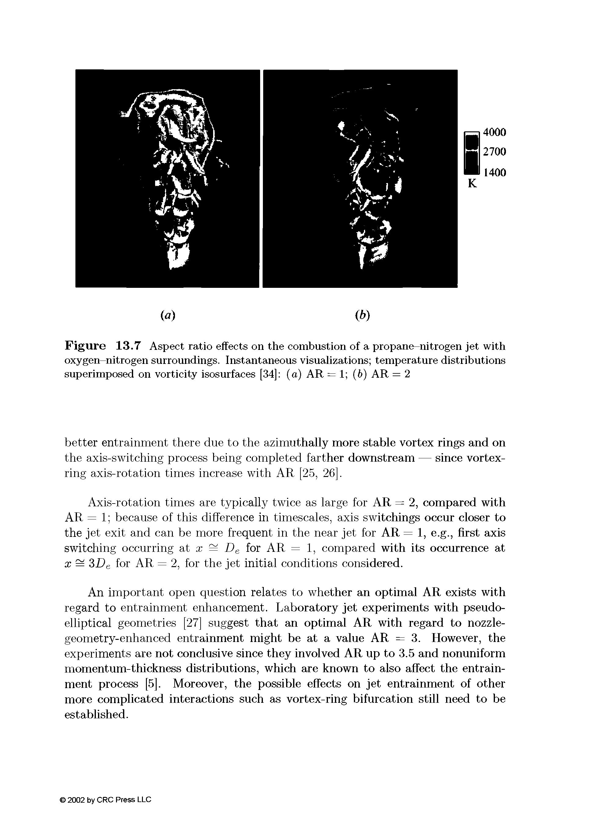 Figure 13.7 Aspect ratio effects on the combustion of a propane-nitrogen jet with oxygen-nitrogen surroundings. Instantaneous visualizations temperature distributions superimposed on vorticity isosurfaces [34] (a) AR = 1 (6) AR = 2...