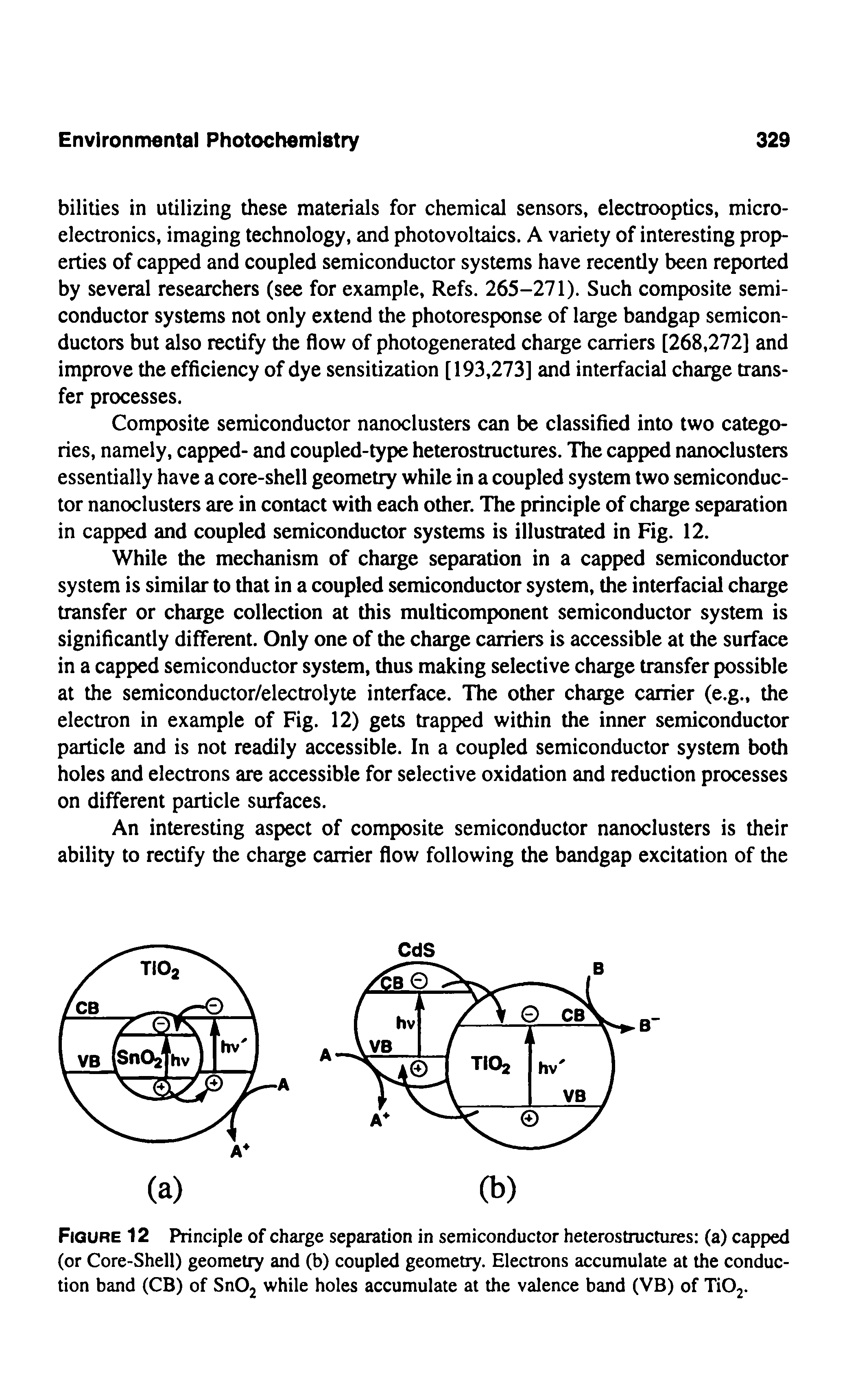 Figure 12 Principle of charge separation in semiconductor heterostructures (a) capped (or Core-Shell) geometry and (b) coupled geometry. Electrons accumulate at the conduction band (CB) of Sn02 while holes accumulate at the valence band (VB) of Ti02.