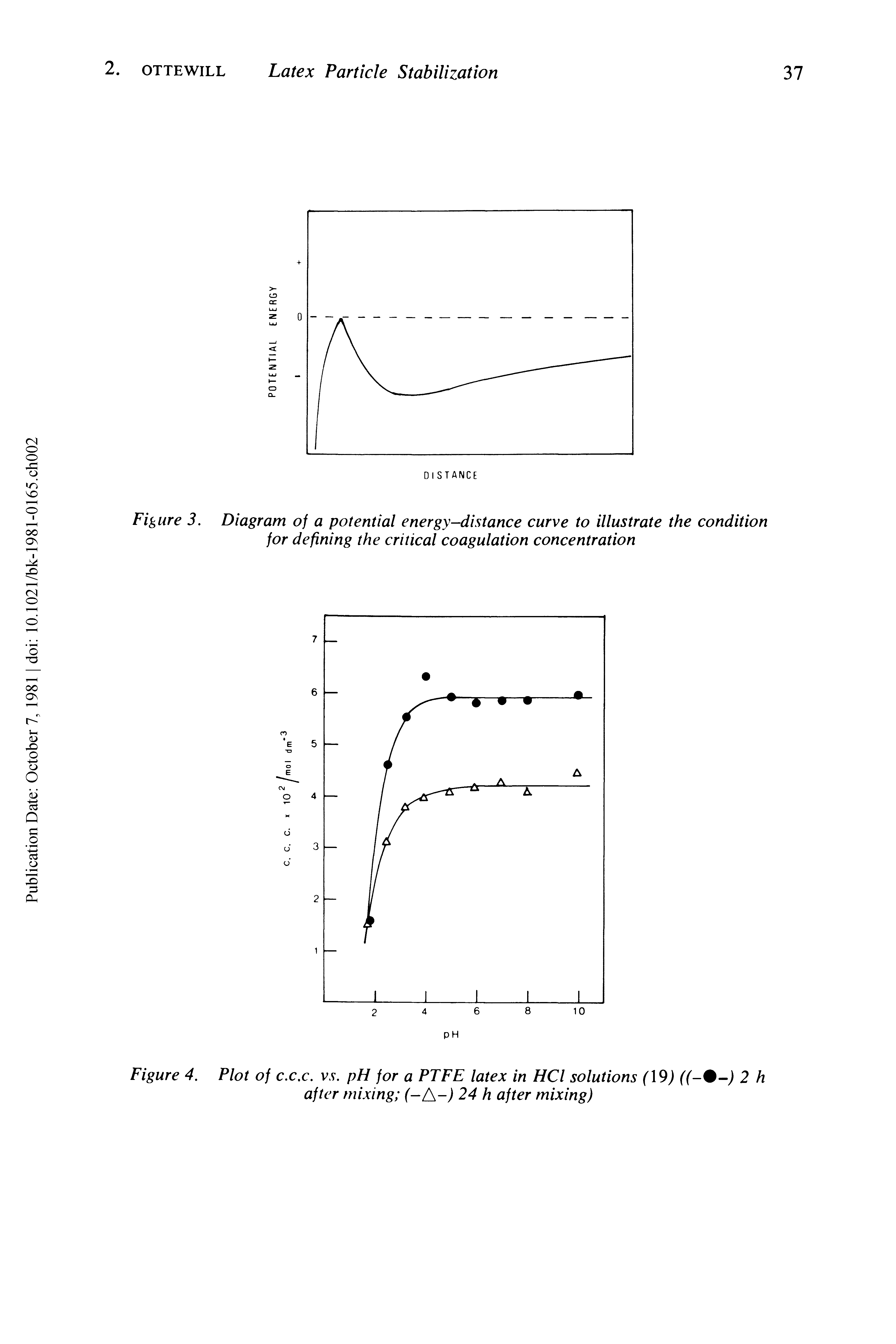 Figure 3. Diagram of a potential energy-distance curve to illustrate the condition for defining the critical coagulation concentration...