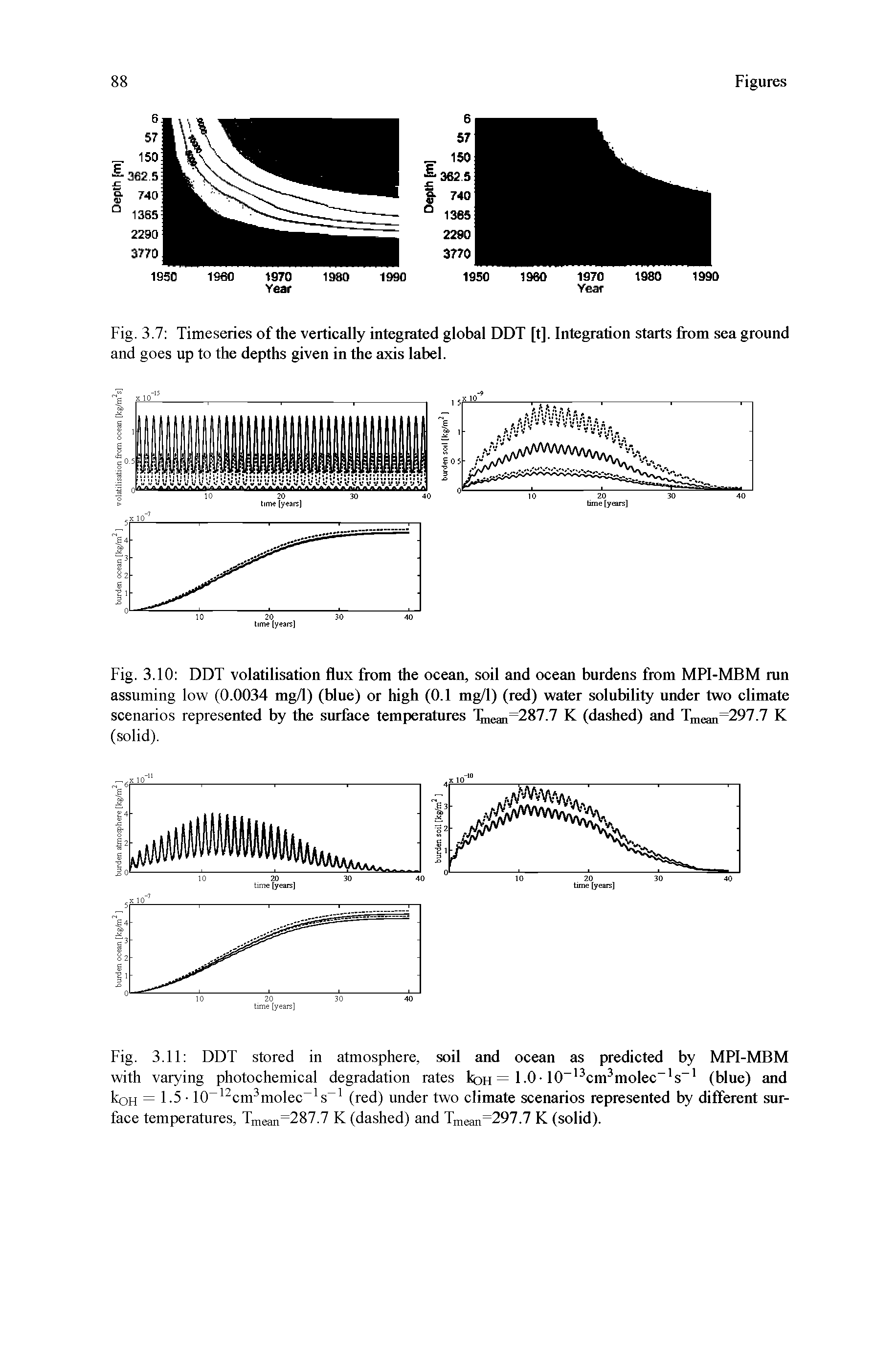 Fig. 3.7 Timeseries of the vertically integrated global DDT [t]. Integration starts from sea ground and goes up to the depths given in the axis label.