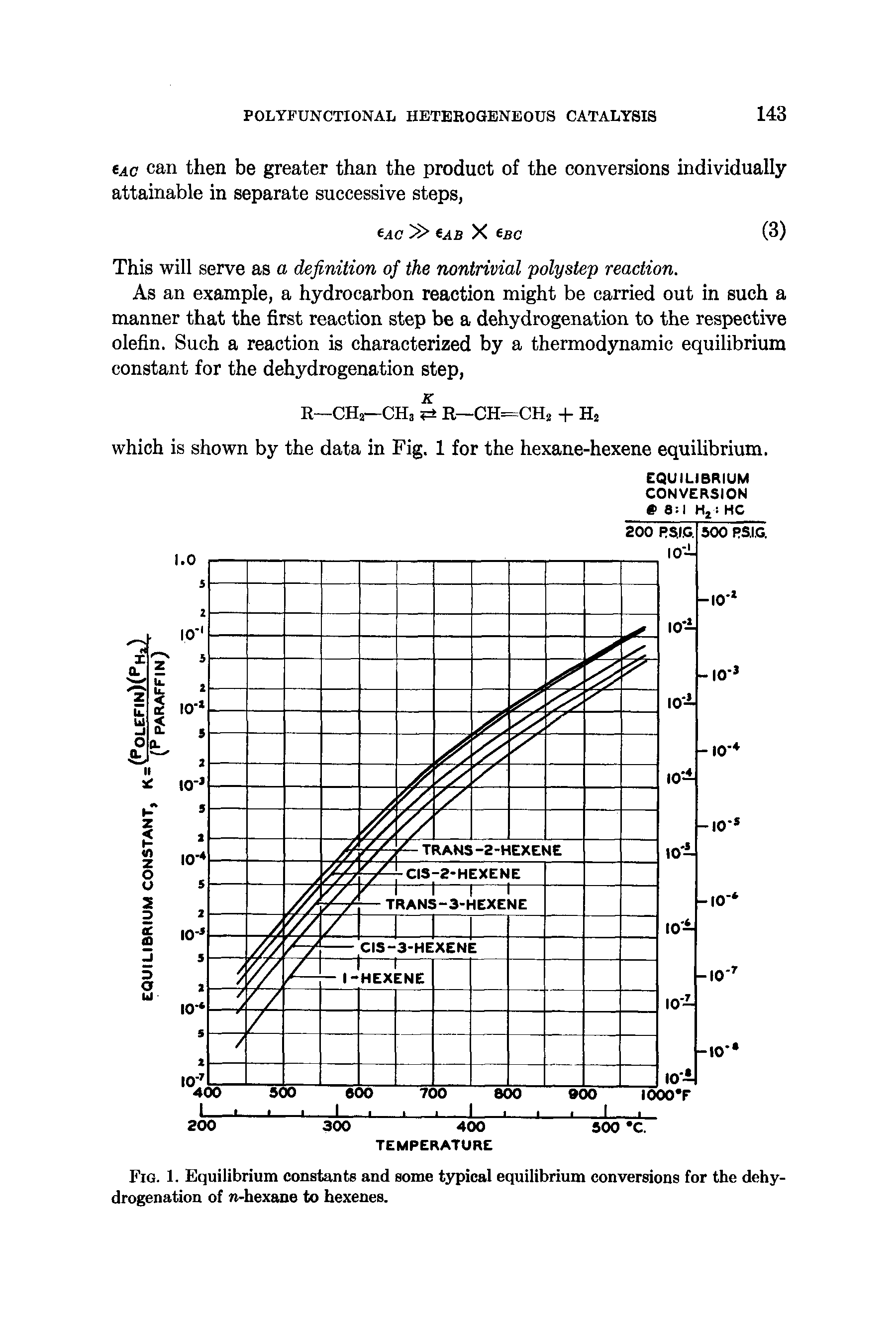 Fig. 1. Equilibrium constants and some t3 )ical equilibrium conversions for the dehydrogenation of n-hexane to hexenes.