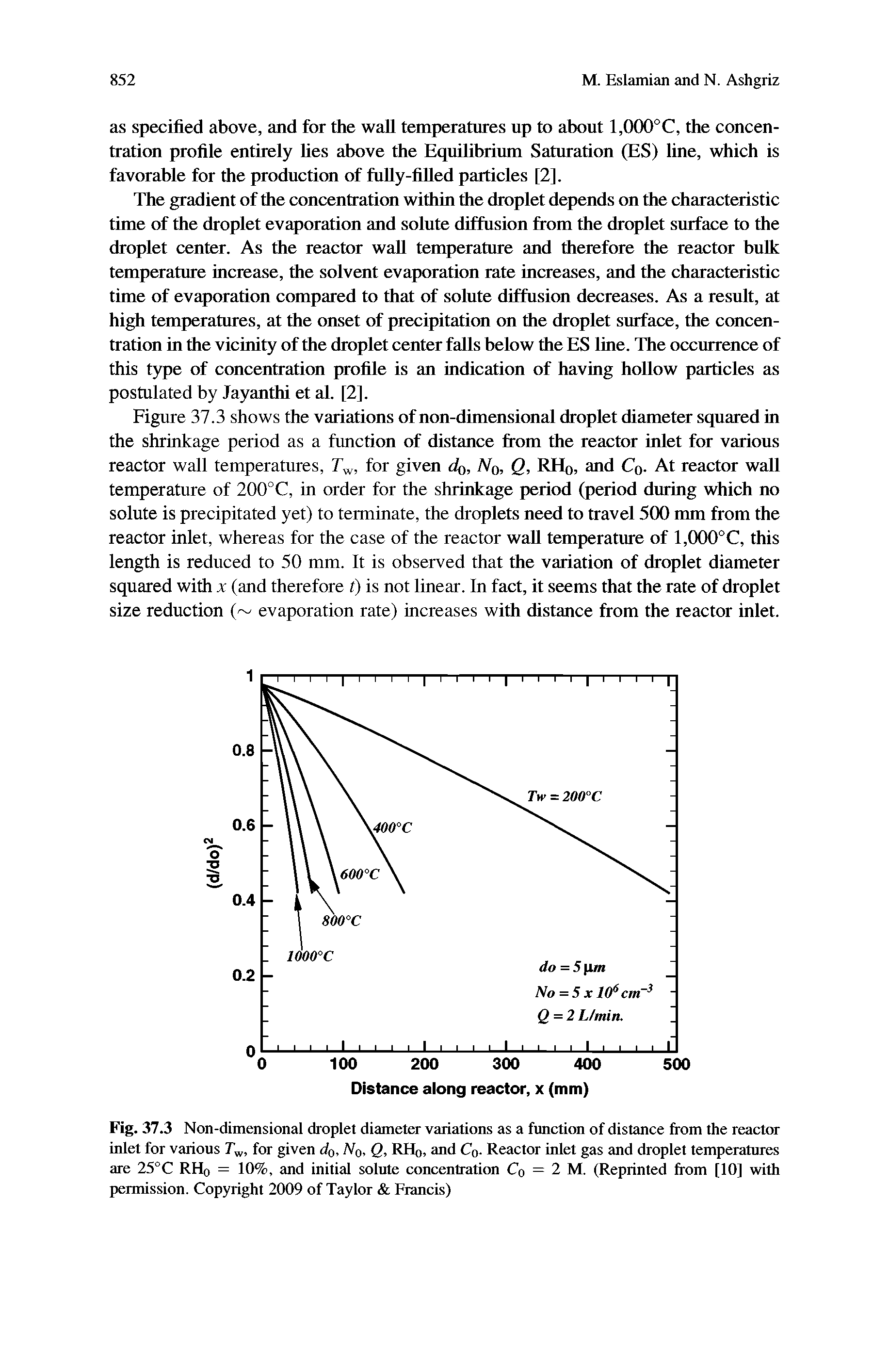 Fig. 37.3 Non-dimensional droplet diameter variations as a function of distance from the reactor inlet for various T, for given do. No, Q, RHo, and Co- Reactor inlet gas and droplet temperatures are 25°C RHq = 10%, and initial solute concentration Co = 2 M. (Reprinted from [10] with permission. Copyright 2009 of Taylor Francis)...