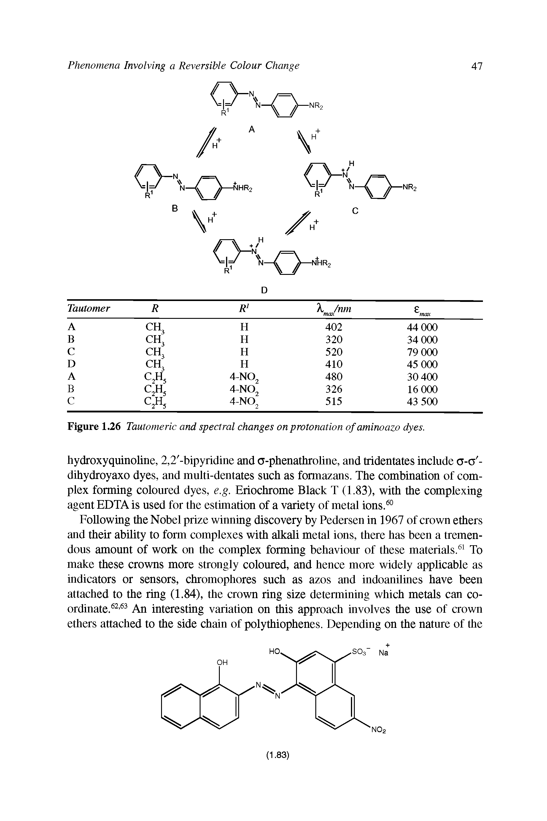Figure 1.26 Tautomeric and spectral changes on protonation of aminoazo dyes.