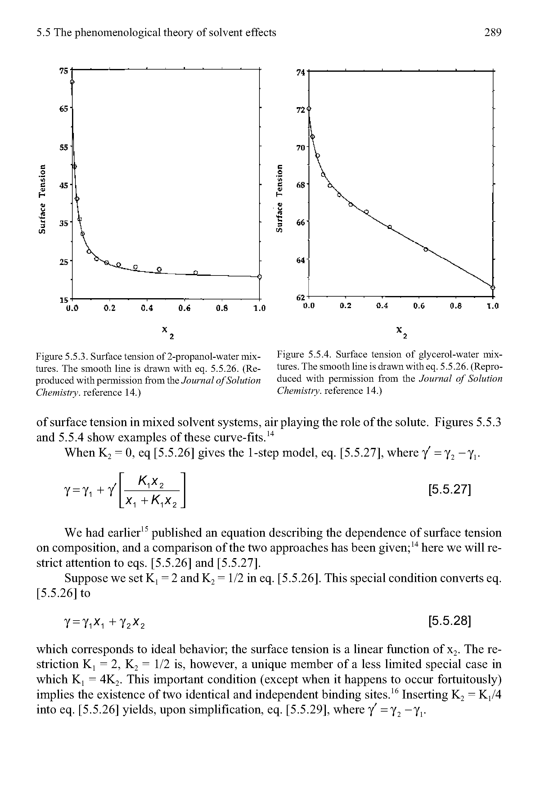 Figure 5.5.3. Surface tension of 2-propanol-water mixtures. The smooth line is drawn with eq. 5.5.26. (Reproduced with permission from the Journal of Solution Chemistry, reference 14.)...