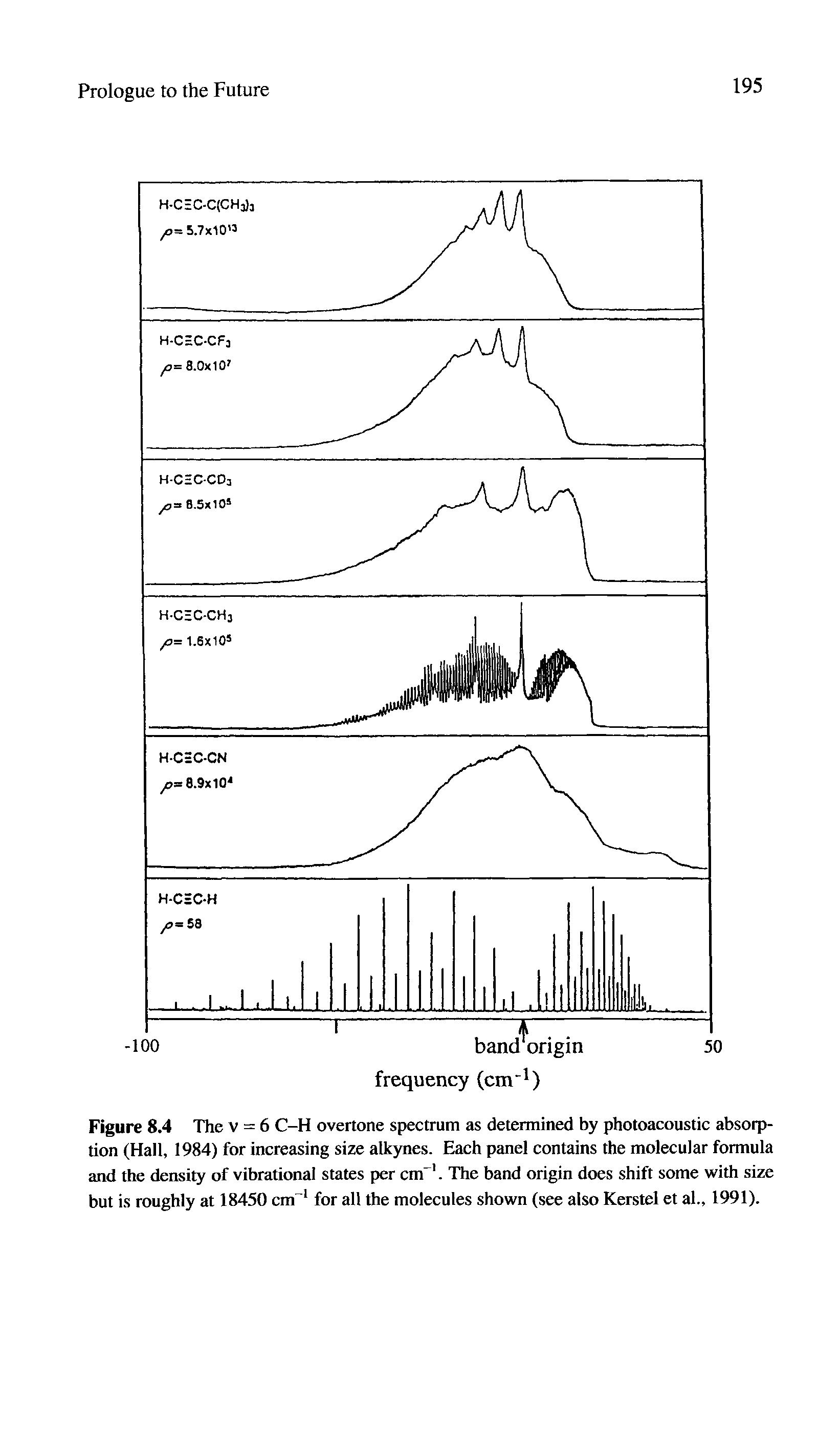 Figure 8.4 The v = 6 C-H overtone spectrum as determined by photoacoustic absorption (Hall, 1984) for increasing size alkynes. Each panel contains the molecular formula and the density of vibrational states per cm 1. The band origin does shift some with size but is roughly at 18450 cm"1 for all the molecules shown (see also Kerstel et al., 1991).
