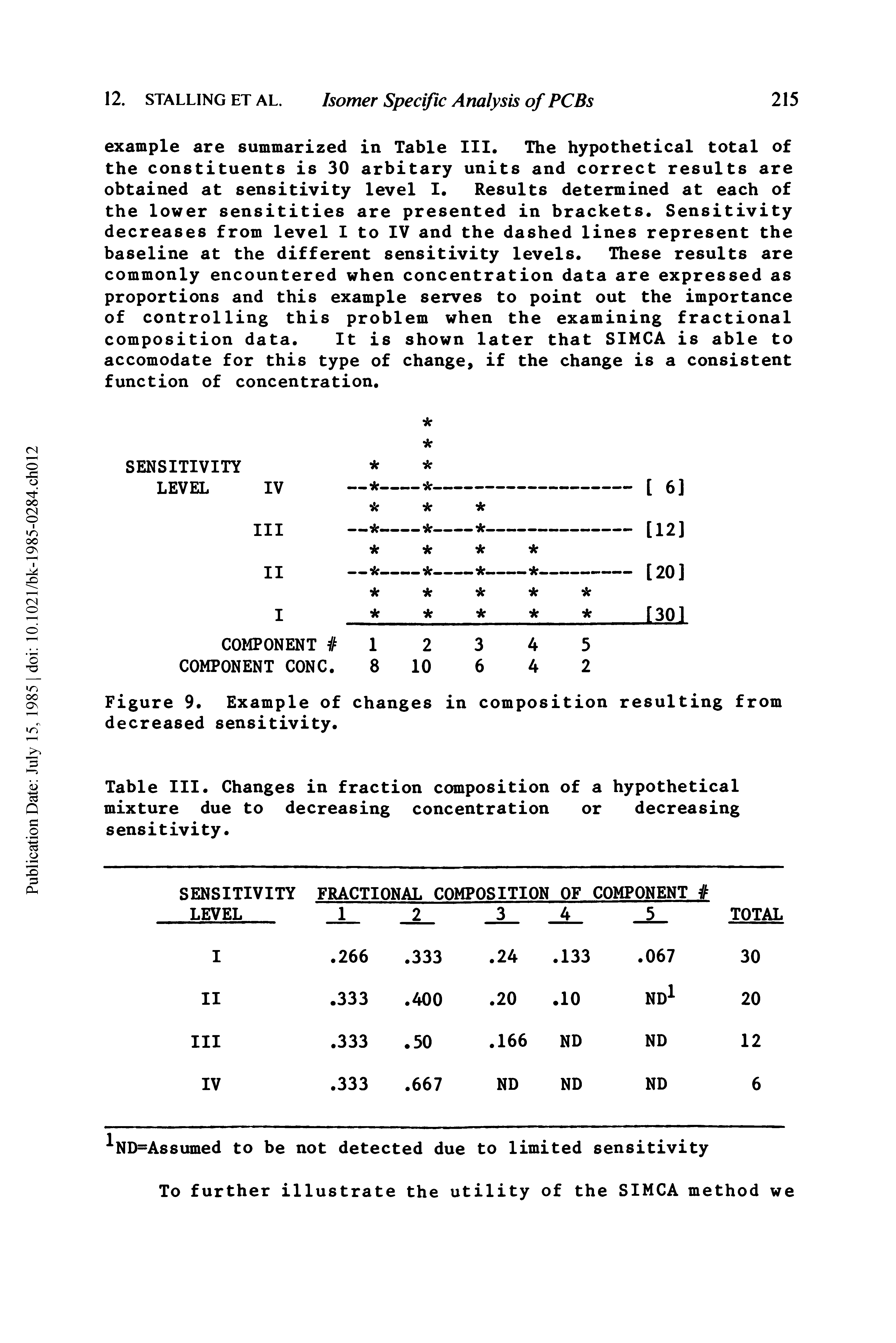 Table III. Changes in fraction composition of a hypothetical mixture due to decreasing concentration or decreasing sensitivity.