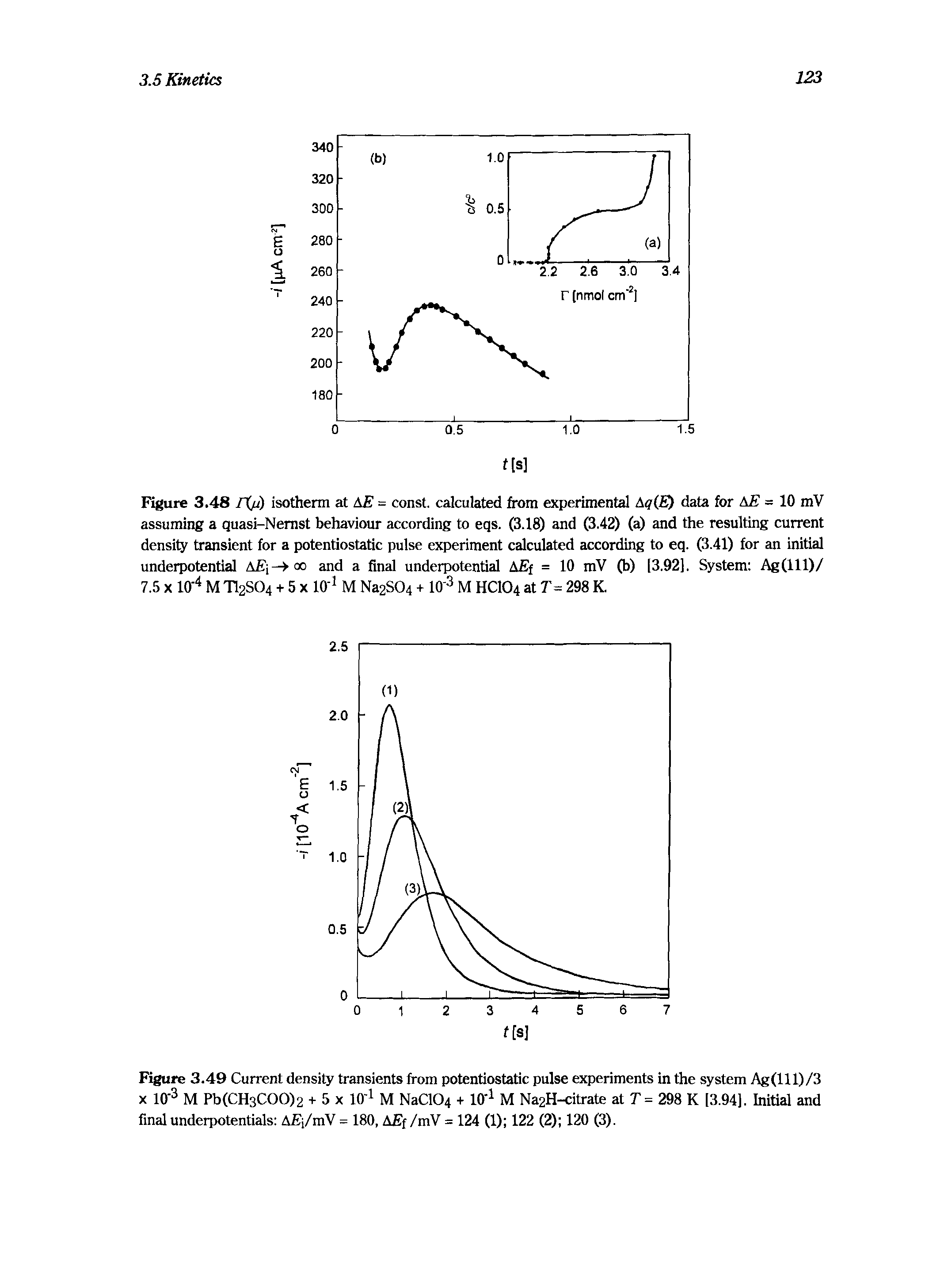 Figure 3.49 Current density transients from potentiostatic pulse experiments in the system Ag(lll)/3 X 10 3 M Pb(CH3COO)2 + 5 x Ifrl M NaC104 + lO M Na2H-citrate at 7= 298 K [3.94]. Initial and final underpotentials AEj/mV = 180, AEf/mV = 124 (1) 122 (2) 120 (3).