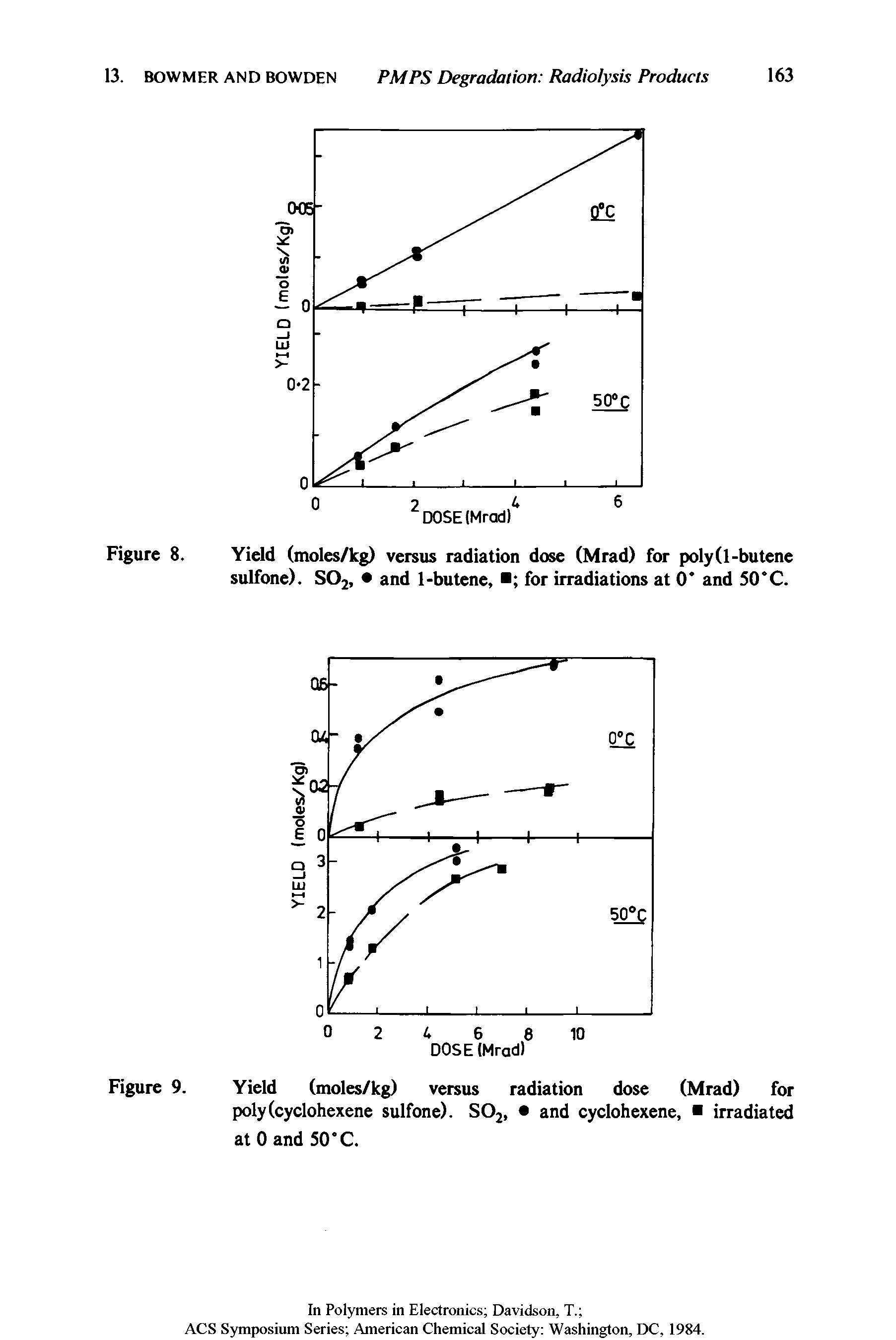 Figure 8. Yield (moles/kg) versus radiation dose (Mrad) for poly(l-butene sulfone). S02, and 1-butene, for irradiations at 0 and 50 °C.