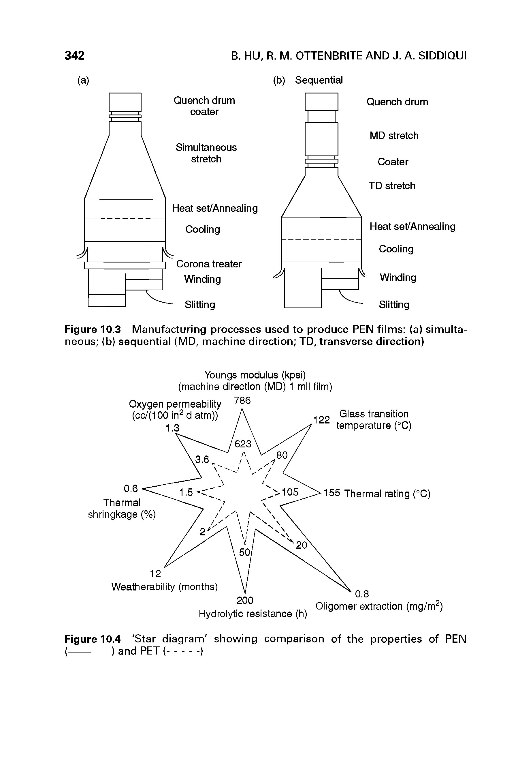 Figure 10.4 Star diagram showing comparison of the properties of PEN (-------) and PET (.)...