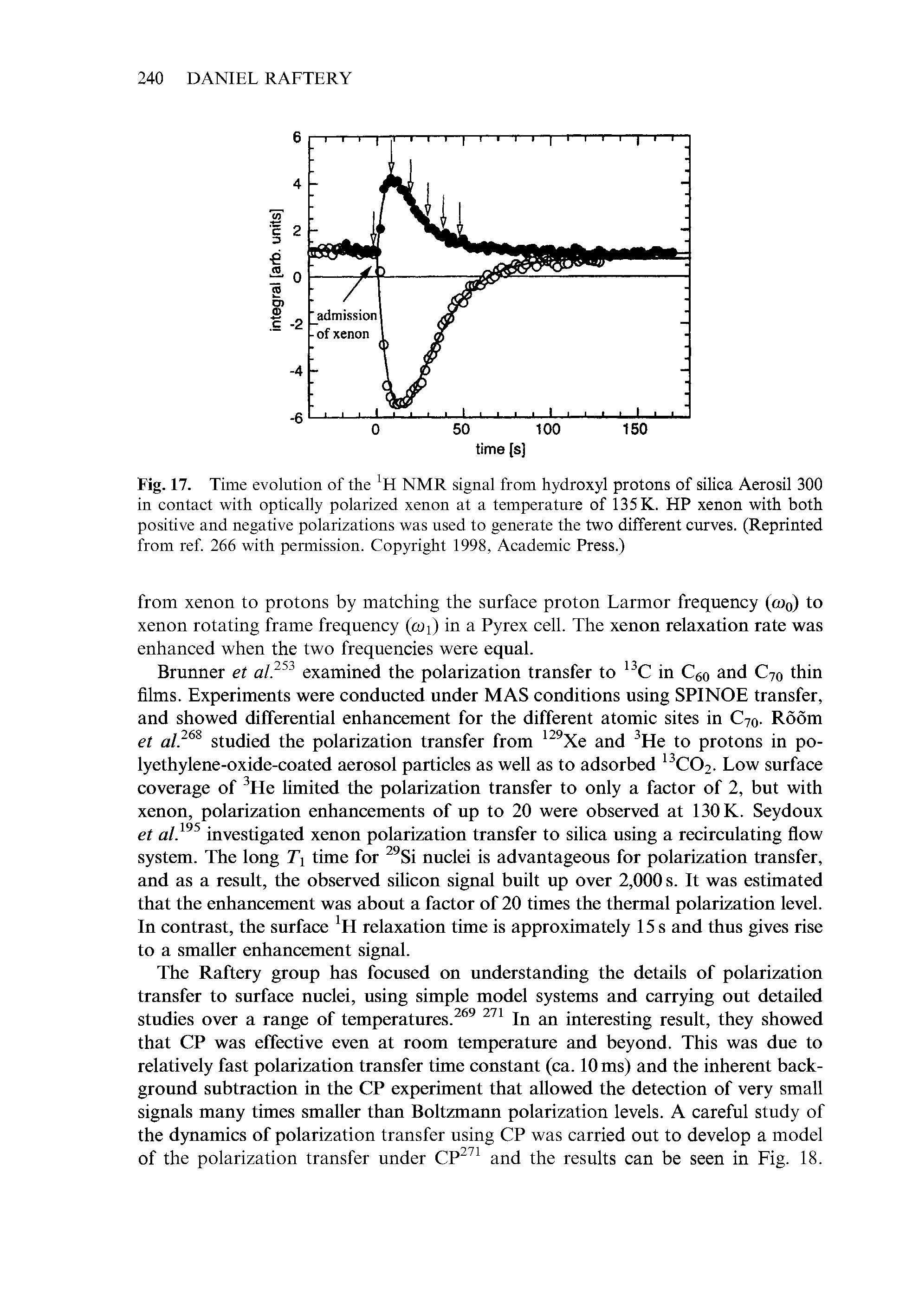 Fig. 17. Time evolution of the NMR signal from hydroxyl protons of silica Aerosil 300 in contact with optically polarized xenon at a temperature of 135 K. HP xenon with both positive and negative polarizations was used to generate the two different curves. (Reprinted from ref 266 with permission. Copyright 1998, Academic Press.)...