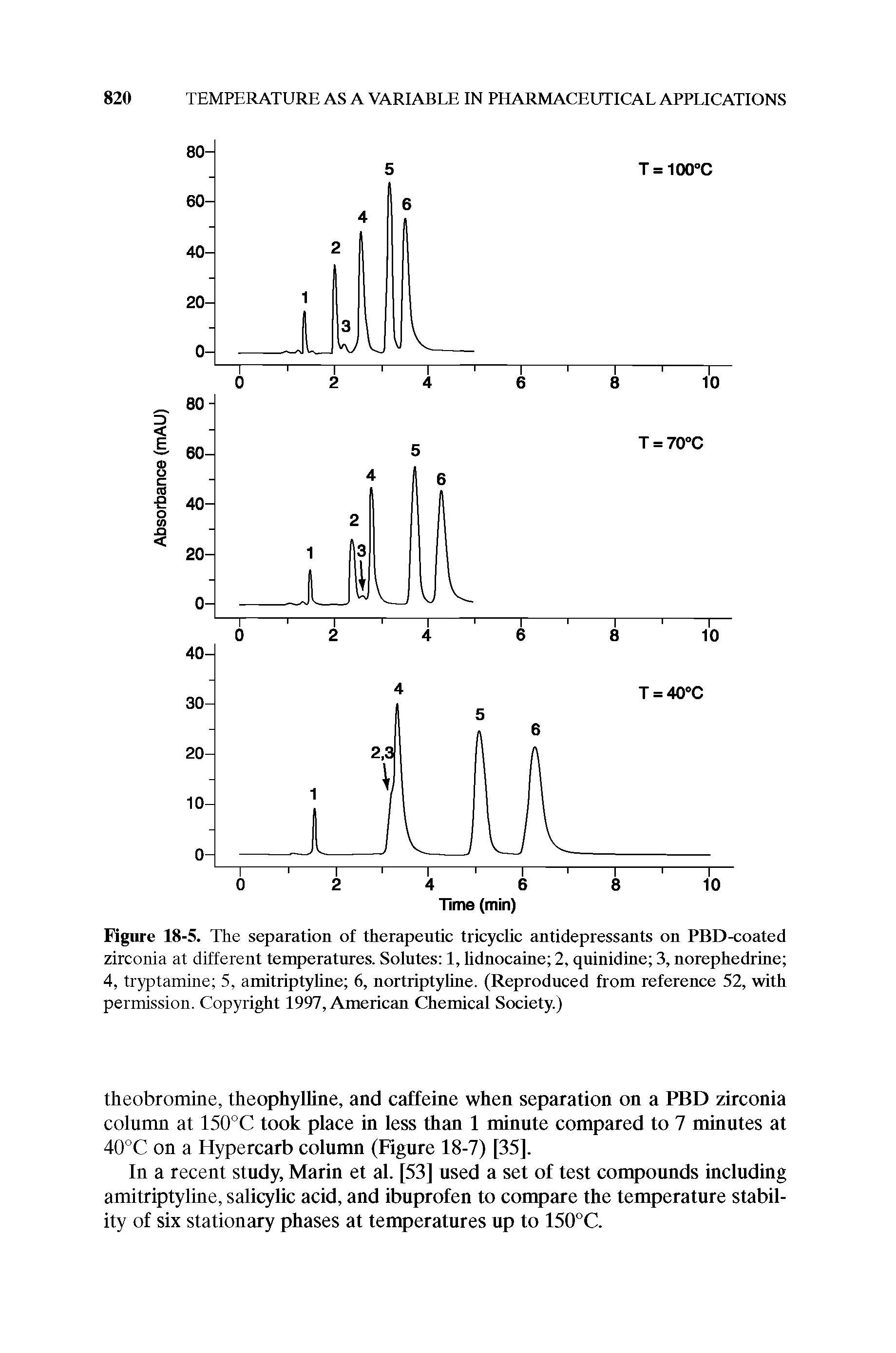 Figure 18-5. The separation of therapeutic tricyclic antidepressants on PBD-coated zirconia at different temperatures. Solutes 1, lidnocaine 2, quinidine 3, norephedrine 4, tryptamine 5, amitriptyline 6, nortriptyline. (Reproduced from reference 52, with permission. Copyright 1997, American Chemical Society.)...
